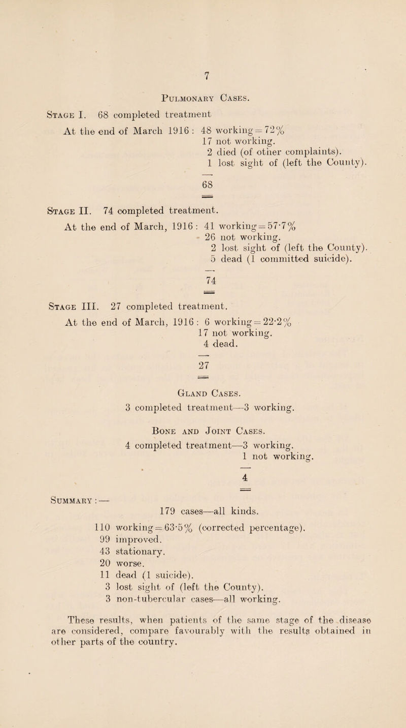 Pulmonary Cases. Stage I. 68 completed treatment At the end of March 1916 : 48 working —72% 17 not working. 2 died (of other complaints). 1 lost sight of (left the County). 68 Stage II. 74 completed treatment. At the end of March, 1916: 41 working = 57-7% 26 not working. 2 lost sight of (left the County). 5 dead (1 committed suicide). 74 Stage III. 27 completed treatment. At the end of March, 1916: 6 workings22*2% 17 not working. 4 dead. 27 Gland Cases. 3 completed treatment—3 working. Bone and Joint Cases. 4 completed treatment—3 working. 1 not working. Summary : — 4 179 cases—all kinds. 110 working = 63*5% (corrected percentage). 99 improved. 43 stationary. 20 worse. 11 dead (1 suicide). 3 lost sight of (left the County). 3 non-tubercular cases—all working. These results, when patients of the same stage of the disease are considered, compare favourably with the result? obtained in other parts of the country.