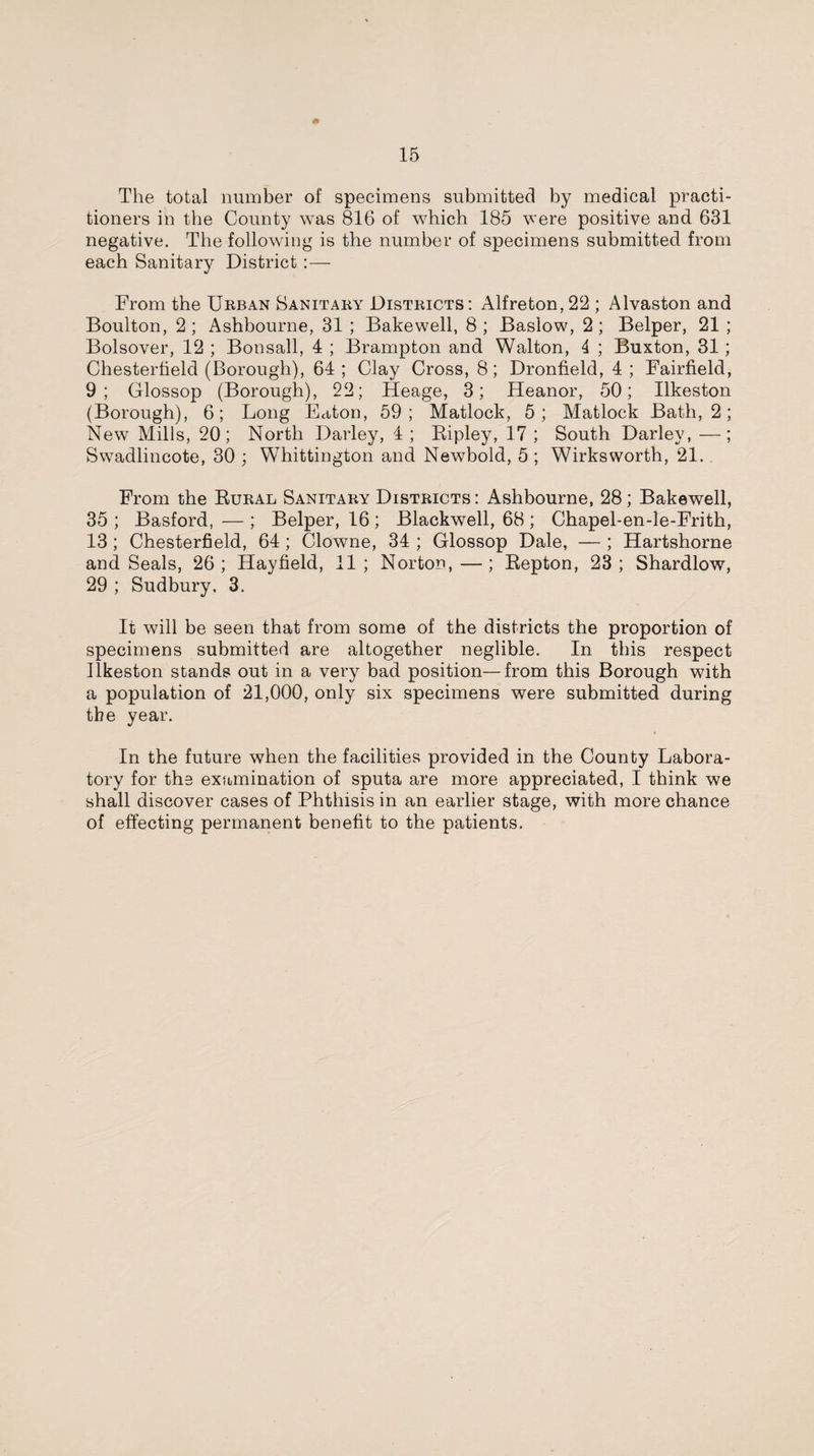 The total number of specimens submitted by medical practi¬ tioners in the County was 816 of which 185 were positive and 631 negative. The following is the number of specimens submitted from each Sanitary District :— From the Urban Sanitary Districts: Alfreton,22 ; Alvaston and Boulton, 2 ; Ashbourne, 31 ; Bake well, 8 ; Baslow, 2 ; Belper, 21 ; Bolsover, 12 ; Bonsall, 4 ; Brampton and Walton, 4 ; Buxton, 31; Chesterfield (Borough), 64; Clay Cross, 8; Dronfield, 4; Fairfield, 9; Glossop (Borough), 22; Heage, 3; Heanor, 50; Ilkeston (Borough), 6; Long Eaton, 59; Matlock, 5; Matlock Bath, 2; New Mills, 20; North Darley, 4 ; Ripley, 17 ; South Darley, —; Swadlincote, 30 ; Whittington and Newbold, 5 ; Wirksworth, 21. From the Rural Sanitary Districts: Ashbourne, 28; Bakewell, 35 ; Basford, — ; Belper, 16 ; Blackwell, 68 ; Chapel-en-le-Frith, 13 ; Chesterfield, 64 ; Clowne, 34 ; Glossop Dale, — ; Hartshorne and Seals, 26; Hayfield, 11; Norton,—; Repton, 23; Shardlow, 29 ; Sudbury, 3. It will be seen that from some of the districts the proportion of specimens submitted are altogether neglible. In this respect Ilkeston stands out in a very bad position—from this Borough with a population of 21,000, only six specimens were submitted during the year. In the future when the facilities provided in the County Labora¬ tory for the examination of sputa are more appreciated, I think we shall discover cases of Phthisis in an earlier stage, with more chance of effecting permanent benefit to the patients.