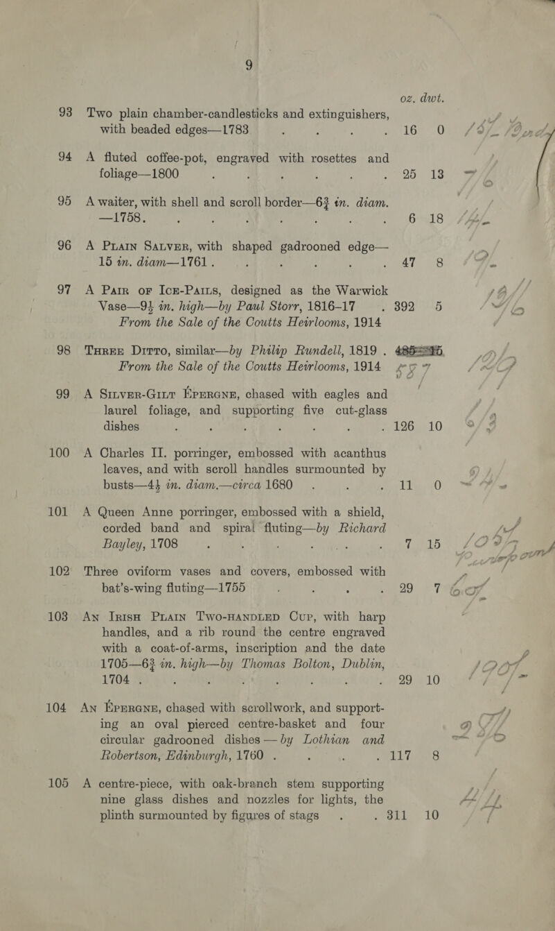 93 94 95 96 97 98 99 100 101 102 103 104 105 oz, dwt. Two plain chamber-candlesticks and extinguishers, with beaded edges—1783 ; : vei i age A fluted coffee-pot, engraved with rosettes and foliage—1800 : ; A ; 0 bo A waiter, with shell and scroll border—63 tm. diam. —1758. E ; : oo oS A Puain Saver, with shaped gadrooned edge— 15 in. dtam—1761 . : ae 0 588 A Parr oF Icr-Paius, designed as the Warwick Vase—91 m. high—by Paul Storr, 1816-17 ey. From the Sale of the Coutts Heirlooms, 1914 A Sinver-Ginr Eprrane, chased with eagles and laurel foliage, and supporting five cut-glass dishes : ‘ q : . 126 A Charles II. porringer, embossed with acanthus leaves, and with scroll handles surmounted by busts—44 in. dtam.—circa 1680. . welt A Queen Anne porringer, embossed with a shield, corded band and _ spiral pone! Richard Bayley, 1708 ; A Ace, oe eed Three oviform vases and covers, embossed with bat’s-wing fluting—1755 : Tey, Aw Irish Puain Two-HANDLED Cup, with harp handles, and a rib round the centre engraved with a coat-of-arms, inscription and the date 1705—6? in. high—by Thomas Bolton, Dublin, 1704 . d ! . Se VE An Eprrene, chased with scrollwork, and support- ing an oval pierced centre-basket and four circular gadrooned dishes — by Lothian and Robertson, Edinburgh, 1760 . : ya ef A centre-piece, with oak-branch stem supporting nine glass dishes and nozzles for lights, the 15 10
