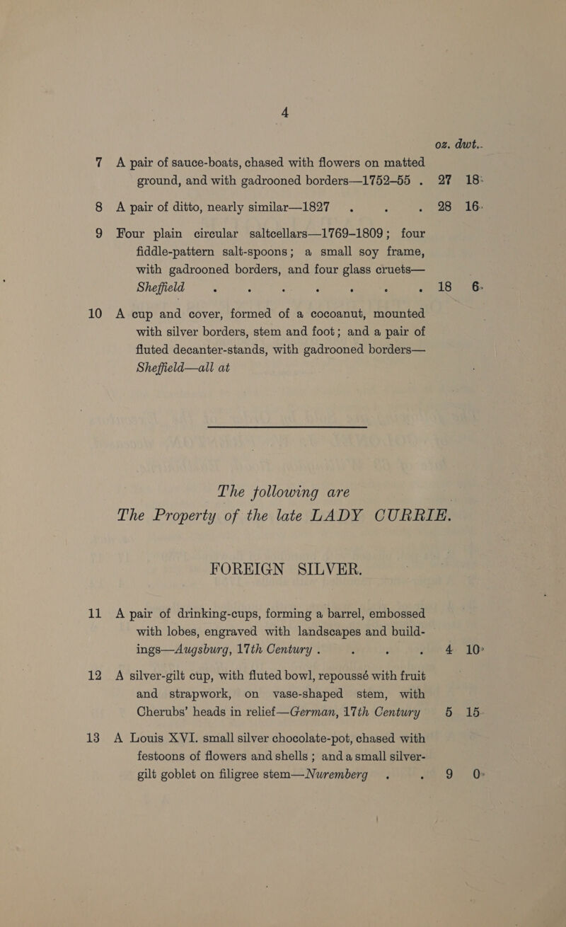 ground, and with gadrooned borders—1752-55 . 8 A pair of ditto, nearly similar—1827 9 Four plain circular saltcellars—1769-1809; four fiddle-pattern salt-spoons; a small soy frame, with gadrooned borders, and four glass cruets— Sheffield : : 4 : : 10 A cup and cover, formed of a cocoanut, mounted with silver borders, stem and foot; and a pair of fluted decanter-stands, with gadrooned borders— Sheffield—all at The following are oz. dwt.. 27 «418: 98 16. 18 6. FOREIGN SILVER. 11 A pair of drinking-cups, forming a barrel, embossed ings—Augsburg, 17th Century . 12 A silver-gilt cup, with fluted bowl, repoussé with fruit and strapwork, on vase-shaped stem, with Cherubs’ heads in relief —German, 17th Century 13 A Louis XVI. small silver chocolate-pot, chased with festoons of flowers and shells ; anda small silver- gilt goblet on filigree stem—Nwremberg 10° 15.