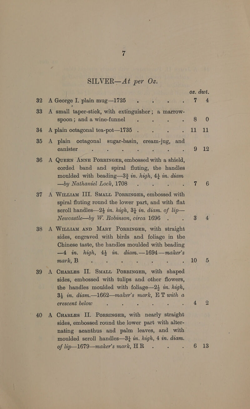 32 33 34 30 36 37 38 39 40 SILVER—Az? per Oz. spoon ; and a wine-funnel canister corded band and spiral fluting, the handles moulded with beading—3# am. high, 44 in. diam —by Nathamel Lock, 1708 Wixw1am III. Swati Porrineger, embossed with spiral fluting round the lower part, and with flat scroll handles—24 in. high, 34 in. diam. of lup— Newcastle—by W. Robinson, circa 1696 WictiamM AND Mary PorrinaGer, with straight sides, engraved with birds and foliage in the Chinese taste, the handles moulded with beading —4 in. high, 44 m. diam.—1694—maker’s mark, B Cuarues IJ. Smaut Porrinaer, with shaped sides, embossed with tulips and other flowers, the handles moulded with foliage—2} in. high, 4 an. diam.—1662—maker’s mark, ET with a crescent below Cuarues II. Porrinaer, with nearly straight sides, embossed round the lower part with alter- moulded scroll handles—3t in. high, 4 in. doam. of lap—1679—maker’s mark, HB oz. dwt. Vicmee: Sn 0 ies bl 9 12 y Nata: a ae 102255 nly) ee 6-5 13