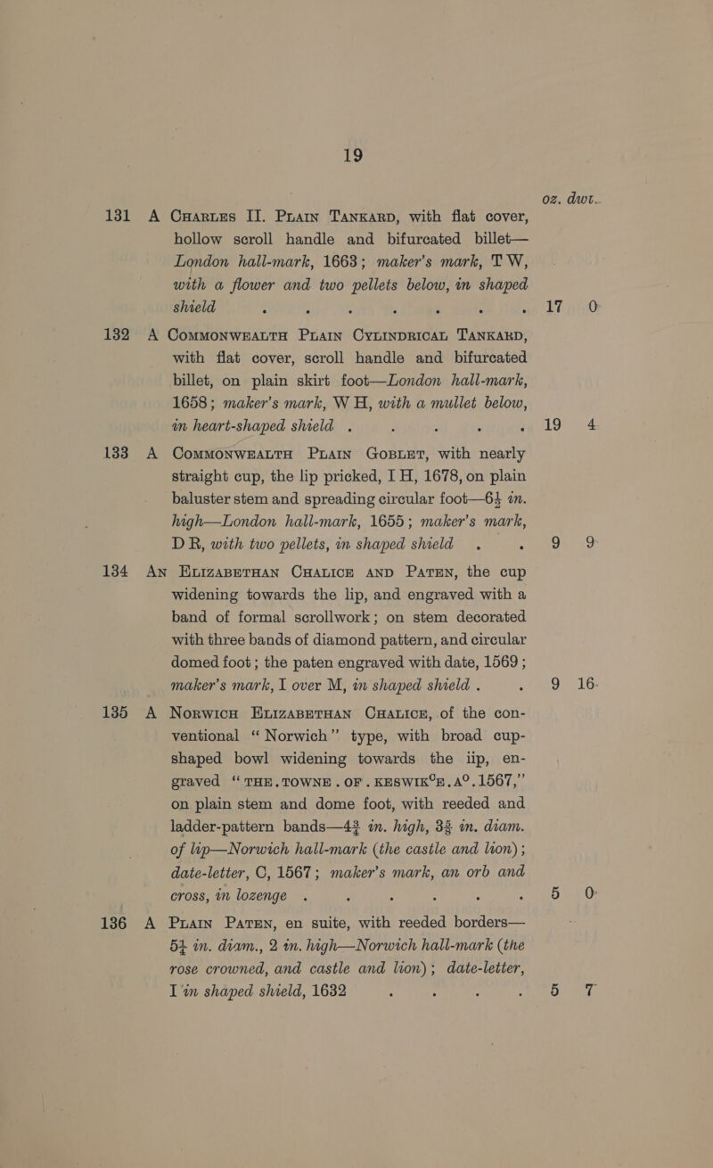 oz. dwt.. 131 A Cxaruzs II. Poamn Tanxarp, with flat cover, hollow scroll handle and bifurcated billet— London hall-mark, 1663; maker's mark, TW, with a flower and two pellets below, in shaped shield : : ; , F ; as de Hoi 132 A ComMMONWEALTH PLAIN CYLINDRICAL TANKARD, with flat cover, scroll handle and bifurcated billet, on plain skirt foot—London hall-mark, 1658; maker’s mark, WH, with a mullet below, in heart-shaped shield . é ; “ oa LO. 133 A CommMonwEALTH PrAIN GOBLET, with nearly straight cup, the lip pricked, I H, 1678, on plain baluster stem and spreading circular foot—64 in. high—London hall-mark, 1655; maker’s mark, DR, with two pellets, in shaped shield . . 9 Q 134 An HizaBETHAN CHALICE AND ParTsEn, the cup widening towards the lip, and engraved with a band of formal scrollwork; on stem decorated with three bands of diamond pattern, and circular domed foot ; the paten engraved with date, 1569 ; maker's mark, I over M, in shaped shield . STR ahs 135 A Norwich EnizABETHAN CHALICE,.of the con- ventional ‘“ Norwich” type, with broad cup- shaped bowl widening towards the iip, en- graved ‘ THE.TOWNE. OF. KESWIK°E. A°. 1567,” on plain stem and dome foot, with reeded and ladder-pattern bands—43 in. high, 33 in. diam. of up—Norwich hall-mark (the castle and lon) ; date-letter, C, 1567; maker’s mark, an orb and cross, in lozenge . ‘ : : : Ae PRS 1386 A Puan Parten, en suite, with reeded borders— 5L in. diam., 2 wn. high—Norwich hall-mark (the rose crowned, and castle and lion); date-letier, I in shaped shield, 1632 4 : : ho Pr yg