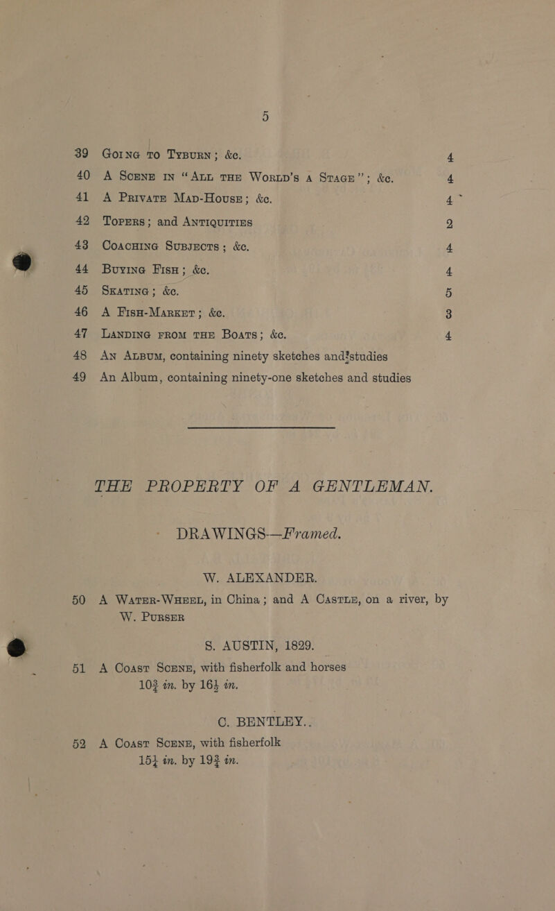 39 40 41 42 43 45 46 47 48 49 GOING To TyBurN; &amp;e. A Scene in “Att THE Wortp’s a Stace”: &amp;c. A Private Map-Hovussz; &amp;c. TorerRs; and ANTIQUITIES CoacHine Supsects; &amp;ce. Buyine Fisy; &amp;c. SKATING; &amp;c. A Fiso-Marker ; &amp;e. Soo eR ie “Fe bo Oe ae LANDING FROM THE Boats; &amp;e. An ALBUM, containing ninety sketches and!studies An Album, containing ninety-one sketches and studies THE PROPERTY OF A GENTLEMAN. DRAWINGS —Framed. W. ALEXANDER. 3 ~ W. PURSER S. AUSTIN, 1829. 103 an. by 164 on. GC. BENTLEY.. A Coast ScEnz, with fisherfolk 154 im. by 193 a.