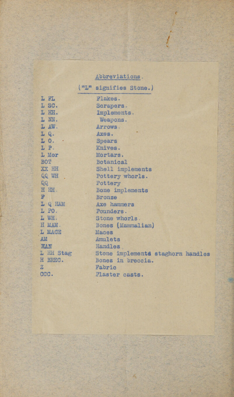 Abbreviations. (L signifies Stone.) Flakes. Scrapers. Implements. Weapons. | 4rrows. AxeS. Spears Knives. Mortars. Botanical — Shell implements — Pottery whorls. Pottery Bone implements Bronze Axe hammers Pianders ; Stone whorls. Bones (Mammalian) Maces Amulets Handles . Stone implementa staghorn Bones in breccia. Fabric Plaster casts. &amp; ® BeRe woe * fa Ed  oa oS i Se - w E 3  