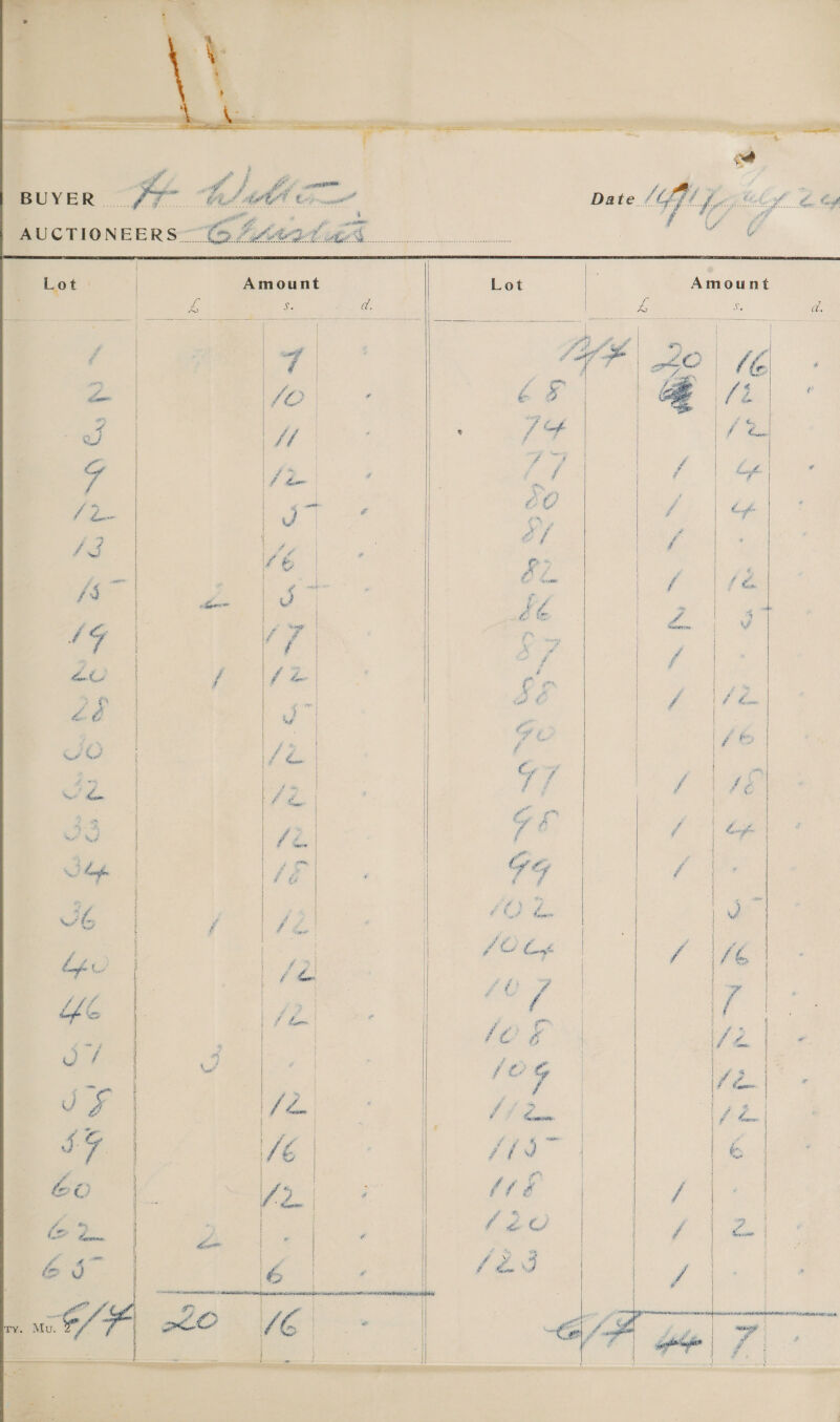  Date / pie Lf, age ny ts   Lot ' | Amount Lot Amount 4 ; Sie ‘ a. &amp; ei Ne Gs                      