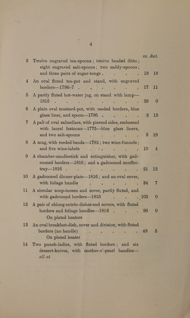 (he 12 13 14 Twelve engraved tea-spoons ; twelve beaded ditto ; eight engraved salt-spoons; two caddy-spoons ; and three pairs of sugar-tongs . An oval fluted tea-pot and stand, with engraved borders—17 96-7 A partly fluted hot-water jug, on stand with lamp— 1815 A plain oval mustard-pot, with reeded borders, blue glass liner, and spoon—1796 with laurel festoons—1775—blue glass liners, and two salt-spoons A mug, with reeded bands—1782 ; two wine-funnels ; and five wine-labels A chamber-candlestick and extinguisher, with gad- rooned borders—1816; and a gadrooned snuffer- tray—1816 with foliage handle A circular soup-tureen and cover, partly fluted, and with gadrooned borders—1825 A pair of oblong entrée-dishes and covers, with fluted borders and foliage handles—1816 On plated heaters An oval breakfast-dish, cover and division, with fluted borders (no handle) On plated heater Two punch-ladles, with fluted borders; and six dessert-knives, with mother-o’-pearl handles— all at oz. dwt. 18 13 eon hi 39 «60 dace o 18 19 ee 91 12 34 ° 7 . 105 0 96 O 48...§