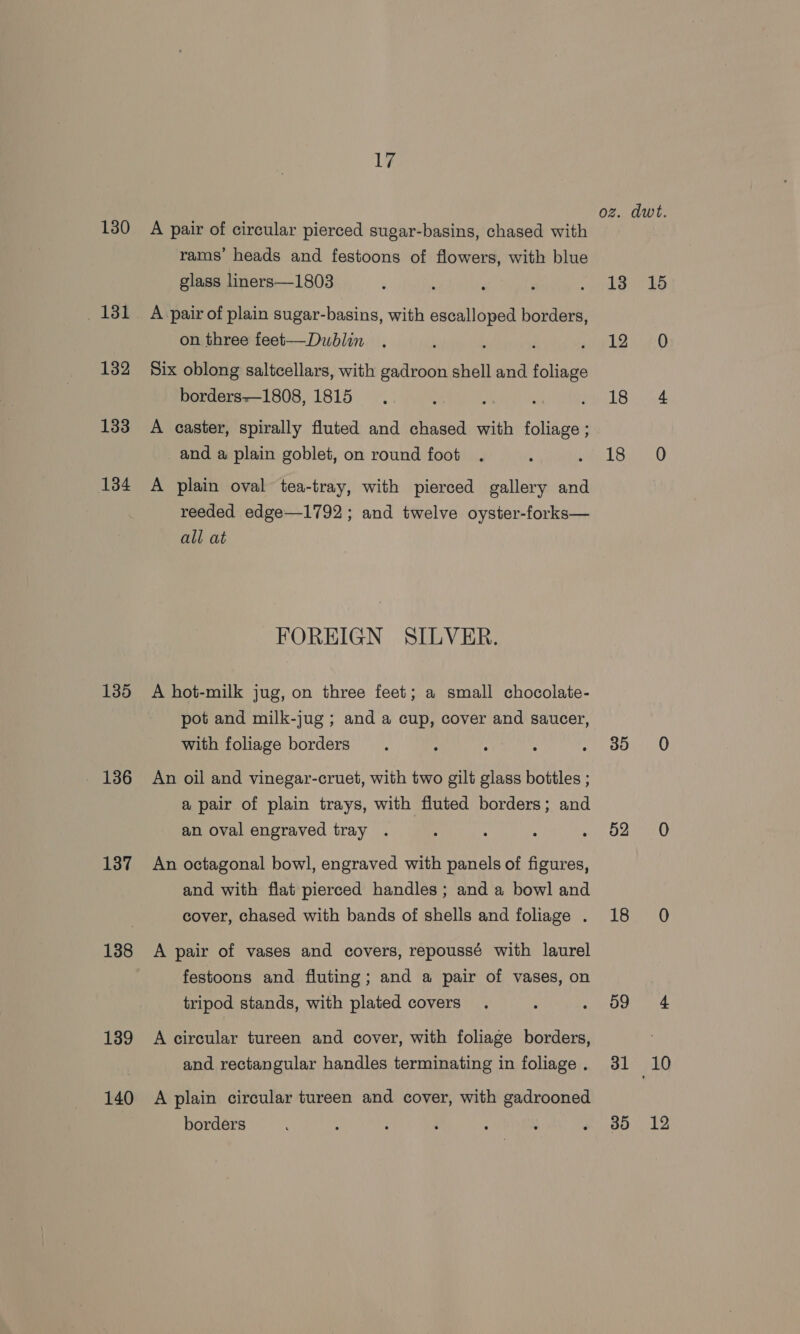 130 1321 132 133 134 135 — 136 137 138 139 140 17 A pair of circular pierced sugar-basins, chased with rams’ heads and festoons of flowers, with blue glass liners—1803 A pair of plain sugar-basins, with escalloped borders, on three feet——Dublin ; ; Six oblong saltcellars, with gadroon shell and foliage borders—1808, 1815 A caster, spirally fluted and chased with foliage ; and a plain goblet, on round foot A plain oval tea-tray, with pierced gallery and reeded edge—1792; and twelve oyster-forks— all at FOREIGN SILVER. A hot-milk jug, on three feet; a small chocolate- pot and milk-jug ; and a cup, cover and saucer, with foliage borders An oil and vinegar-cruet, with two gilt glass bottles ; a pair of plain trays, with fluted borders; and an oval engraved tray An octagonal bowl, engraved with panels of figures, and with flat pierced handles; and a bowl and cover, chased with bands of shells and foliage . A pair of vases and covers, repoussé with laurel festoons and fluting; and a pair of vases, on tripod stands, with plated covers A circular tureen and cover, with foliage borders, and rectangular handles terminating in foliage . A plain circular tureen and cover, with gadrooned og. dwt. 0 fe 8 12° 2:0 Loans 1374.0 B5.4.50 5250 Te 59 4 31 10