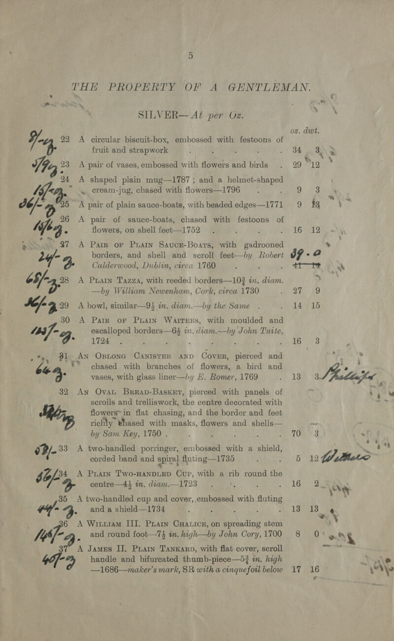 THE PROPERTY OF A GENTLEMAN. SILVER— At per Oz. oz. dwt. Y.- 22 A circular biscuit-box, embossed with festoons of ‘he fruit and strap work ; ; + Bde oa TEN ts, Me s Vig: 23 <A pair of vases, embossed with flowers end pirdasoes,. 29-120~ 24 A shaped plain mug—1787 ; and a helmet-shaped [4/-..° cream-jug, chased with flowers—1796 SS, hea eek J6/- a A pair of plain sauce-boats, with beaded edges—1771 9 £3 4 flowers, on shell feet—1752 . , ; de £6419 a A Pair or Puatn Savuce-Boats, with gadrooned eg. 26 A pair of sauce-boats, chased with festoons of ~~ . % by 5. borders, and shell and scroll feet—by Robert a -@ Calderwood, Dublin, circa 1760 ; eo meas: SN 6H 3 A Pnatn Tazza, with reeded borders—103? an. diam. » —by Willuam Newenham, Cork, courca 1730 Rak Me Kena 29 <A bowl, similar—94 in. diam.—by the Same . . 14:15 30 A Parr or PruaIn Warrers, with moulded and 137 - escalloped borders—6$ in. diam.—by John Tutte, - Li24 ; 7 } : . i rs | ase a Mt 31 _An OBLONG CANISTER AND Cover, pierced and ary 66 * chased with branches of flowers, a bird and ya ‘“ a “4: vases, with glass lmer—by H. Romer, 1769 Ho Low, ou ofa 3 y say 32 An Ovat Breap-Basket, pierced with panels of ¥ x scrolls and trelliswork, the centre decorated with flowers” in flat chasing, and the border and feet richly ehased with masks, flowers and shells— ma ; by Sam Key, 1750 . ae (ORR » &amp; oP) A two-handled porringer, embossed with a shield, corded band and spiral fluting—1735 ; i Or ae WW Phe : bo, A Puan Two-HANDLED Cup, with a rib round the centre—44 am. diam. 1793 . . yu, LG ae éy &amp; Kg A two-handled cup and cover, embossed with ne de Vy 4 4. and a shield— Lisd 7%. 4 : ; 13 13 4 * A Witttam IIT. PLAIN CHALICE, on spreading stem N°: and round foot—74 in. high—by John Cory,1700 8 | he “4 Bt JAMES IJ. Prarn TANKARD, with flat cover, scroll ae handle and bifurcated thumb-piece—5? mm. high phe —1686—maker’s mark, SR with a cinquefotl below 17 16 y*Se