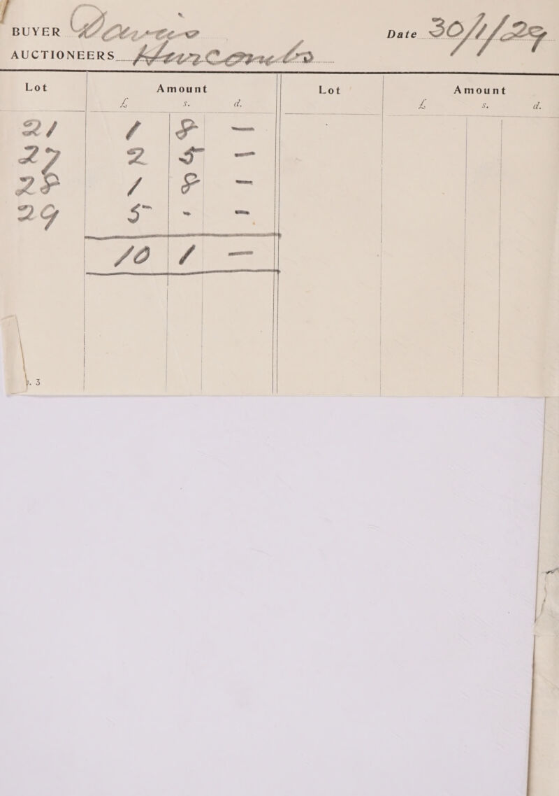  eee: Uf 2c 3 Lot Amount Amount % < d.   2) \\¢ |e — Z 216s — A ee          