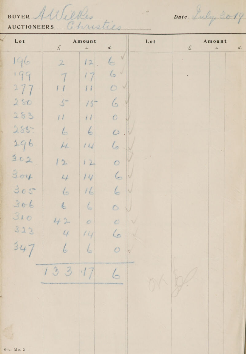 ft AUCTIONEERS. iz.: Amount     Lot    Amount © a  ARO ores sate an tane eBID hoo eens $$ ee a i % mer 4 i i 4 4  i <=     Lot  Fie $ Sry. Wy. 2