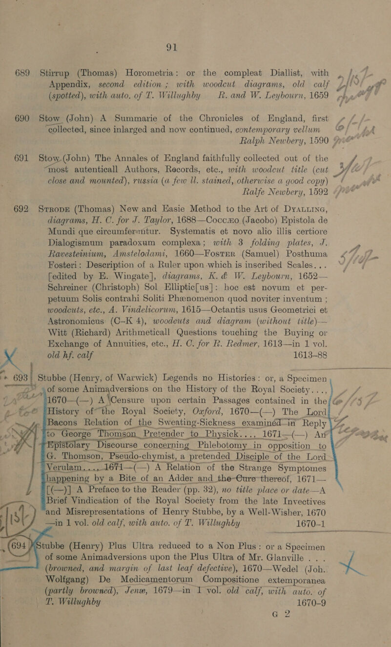 9] 689 Stirrup (Thomas) Horometria: or the compleat Diallist, with , /,, Appendix, second edition ; with woodcut diagrams, old calf pf!) a6 (spotted), with auto. of T. Willughby R. and W. Leybourn, 1659 phe * 690 Stow (John) A Summarie of the Chronicles of Hngland, first “Collected, since inlarged and now continued, contemporary vellum © Ralph Newbery, 1590 ¥ 691 Stow. (John) The Annales of England faithfully collected out of the / “most autenticall Authors, Records, etc., with woodcut tttle (cut close and mounted), russia (a few ll. stained, otherwise a good copy) Ralfe Newbery, 1592 «/ ““ Se 692 SrropE (Thomas) New and Hasie Method to the Art of DYALLING, diagrams, H. O. for J. Taylor, 1688—Coccmo (Jacobo) Epistola de Mundi que circumfernntur. Systematis et novo alio illis certiore Dialogismum paradoxum complexa; with 3 folding plates, J. ‘ Ravestermum, Amstelodami, 1660—Fostrr (Samuel) Posthuma ”*/,, Fosteri: Description of a Ruler upon-which is inscribed Scales... “/° ~ [edited by H. Wingate], diagrams, K.d W. Leybourn, 1652— Schreiner (Christoph) Sol Ellipticfus]: hoc est novum et per- petuum Solis contrahi Soliti Phenomenon quod noviter inventum ; woodcuts, etc., A. Vindelicorwm, 1615—Octantis usus Geometrici et Astronomicus (C—K 4), woodewts and diagram (without title)— Witt (Richard) Arithmeticall Questions touching the Buying or Exchange of Annuities, etc., H. C. for R. Redmer, 1613—in 1 vol. + old Af. calf | 1613-88 r. ~ 693) Stubbe (Henry, of Warwick) Legends no Histories: or, a Specimen of some See ens on the History of the Royal Society. . ‘| 1670—(—) A\ ‘Censure upon certain Passages contained in the te History ofthe Royal Society, Oxford, 1670—(—) The Lord. . Bacons Relation of the Sweating-Sickness examinéd-—in Reply 7% to George | “Thomgon_ Pretender to Physick... 1671—(—) Aw * ~? Tipis dlary_ Discourse _ ‘concerning Phlebotomy in opposition _ to Ge . Thomson, Pseudo-cl -chymist, a pretended Disciple of the Lord | Verulam, _ 1671—(—) A Relation of the Strange Symptomes happening by a Bite of an Adder and the-Cure~thereof, 1671— [(—)] A Preface to ‘the Reader (pp. 32), no tetle place or date—A Brief Vindication of the Royal Society from the late Invectives and Misrepresentations of Henry Stubbe, by a Well-Wisher, 1670 —in 1 vol. old calf, with auto. of T. Willughby 1670- 2 ee ELON           tubbe (Henry) Plus Ultra reduced to a Non Plus: ora Specimen of some Animadversions upon the Plus Ultra of Mr. Glanville . . . (browned, and margin of last leaf defective), 1670—Wedel (Joh. ~@ Wolfgang) De Medicamentorum Compositione extemporanea (partly browned), Jene, 1679—in I vol. old calf, with auto. of TT. Wallughby 1670-9