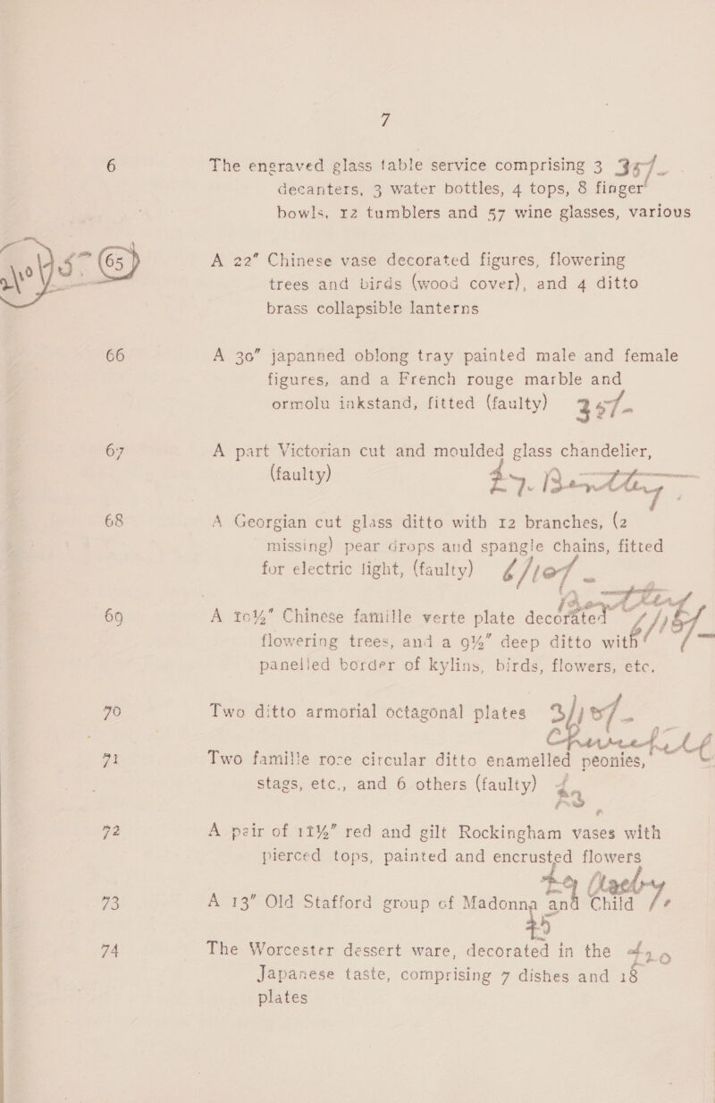  67 68 69 70 yo 73 74 7 The engraved glass table service comprising 3 ‘$e7_ decanters, 3 water bottles, 4 tops, 8 finger’ bowls, r2 tumblers and 57 wine glasses, various A 22” Chinese vase decorated figures, flowering trees and birds (wood cover), and 4 ditto brass collapsible lanterns A 30” japanned oblong tray painted male and female figures, and a French rouge marble and ormolu iakstand, fitted (faulty) 397- A part Victorian cut and moulded glass chandelier, = dv. / sett A Georgian cut glass ditto with 12 branches, (2 missing) pear drops and spangle chains, fitted for electric light, (faulty) b/iof zs A t0o%” Chinese famille verte plate seed tO i/) ® flowering trees, and a 9%” deep ditto wit! ae panelied border of kylins, birds, flowers, etc. Two ditto armorial octagonal plates 3/) v/ parsed, ae e. Cf Two famille roze circular ditto enamel! led peonies, ( stags, etc., and 6 others (faulty) An AQ A pair of 11%” red and gilt Rockingham vases with pierced tops, painted and encrusted flowers ] WB Tae’ oo. , A 13” Old Stafford group of Madonna Ae Child hi The Worcester dessert ware, decorated in the +4 o Japanese taste, comprising 7 dishes and 18 plates