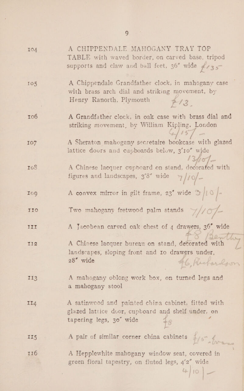 104 105 ro06 III T12 113 Il4 Irs 9 A CHIPPENDALE .MAHOGANY TRAY TOP TABLE with waved border, on carved base, tripod supports and claw and ball feet, 36” wide £0307 A Chippendale Grandfather clock, in mahogany case with brass arch dial and striking movement, by Henry Ranorth, Plymouth Ay% : F &amp;I A Grandfather clock, in oak case with brass dial and striking movement, by William Kipling, London j nas) j £ ? ’ A Sheraton mahogany secretaire bookcase with glazed lattice dours and cupboards below, 3/10” wide l3hio]— A Chinese lacquer cupboard on stand, decorated with figures and landscapes, 3'8” wide 7/10/- A convex mirror in gilt frame, 23° wide D/[ 0 ie Two mahogany fretwood palm stands ~y S40 Vion A Jacobean carved oak chest of 4 drawers, 36” wide oo FoR > oe en he ye ts tot Sap A Chinese lacquer bureau on stand, decorated with /— landscapes, sloping front and Io drawers under, 28” wide y ¢ of? 4 a f > 4 : 4 . we FW yc wely yy ? A mahogany oblong work box, on turned legs and a mahogany stool A satinwood and painted china cabinet, fitted with glazed lattice dvor, cupboard and shelf under, on * “4 e Pd rd tapering legs, 30 wide 46 ‘ A pair of similar corner china cabinets j/,- ¢ A Hepplewhite mahogany window seat, covered in green floral tapestry, on fluted legs, 4’2” wide i 4110 | j 2% i oe” ; 