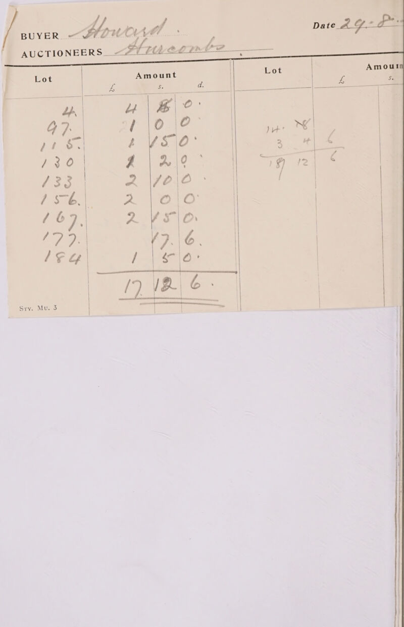       Lot Amount Se d. Lp “| Bie: G7) DAD ae on 2,48 é 5 0 2 fe 30 | a 2 ae) 133 2 \f0\0 ° / ae 5 2 rao / 67 A 4ST \O Dy: (7.\6. lS of / | <jo- Sry. Mu. 3         