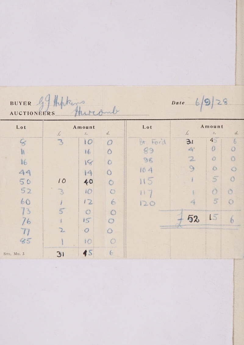 —— BUYER | (, 4 dpe ai Date 6/9}: ia AUCTIONEERS... j tate tent Vie gee  Lot Amount | Lot Amount rs S a. | L F: a. ¢ 1-3 T19 x “a \ | 46) ‘5 C9 P| | O | Oo lé iS O 36 | Cae | Sy |  | AA i4 0 iar 50 (0 | 40 6 5     