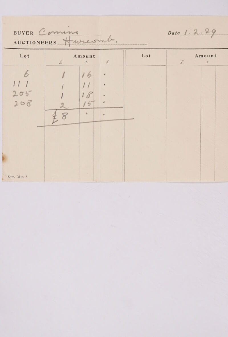   BUYER | C | A en A ie i Date f&lt; . Aa AUCTIONEERS... Ue Lot Amount . Lot Amount ae Gh al Ps S.  +o? ie 2 1x) - rae / . = / | 1°09 a (oa | | | |           % 