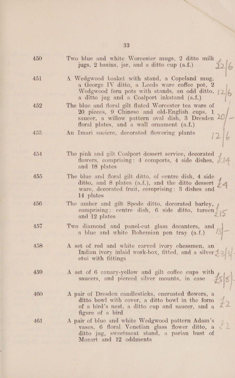 450 451 452 454. 455 456 459 AGI 33 Two blue and white Worcester mugs, 2 ditto milk , jugs, 2 basins, jar, and a ditto cup (a.f.) 32] L A Wedgwood basket with stand, a Copeland mug, a George IV ditto, a Leeds ware coffee pot, 2 Wedgwood fern pots with stands, an odd ditto, /2 4 a ditto jug and a Coalport inkstand (a.f.) The blue and floral gilt fluted Worcester tea ware of | 20 pieces, 9 Chinese and old-English cups, 1. / saucer, a willow pattern oval dish, 3 Dresden 20} _ floral plates, and a wall ornament (a.f.) i § &amp; |@ The pink and gilt Coalport dessert service, decorated flowers, comprising: 4 comports, 4 side dishes, ¢ and 18 plates The blue and floral gilt ditto, of centre dish, 4 side r ditto, and 8 plates (a.f.), and the ditto dessert / 4 ware, decorated fruit, comprising: 3 dishes and ~ ° 14 plates The amber and gilt Spode ditto, decorated barley, ; comprising: centre dish, 6 side ditto, tureen_ ,¢ and 12 plates Lte Two diamond and panel-cut glass decanters, and il a blue and white Bohemian pen tray (a.f.) A set of red and white carved ivory chessmen, an Indian ivory inlaid work-box, fitted, and a silver ~ 2): etui with fittings A set of 6 canary-yellow and gilt coffee cups with , saucers, and pierced silver mounts, in case =. - aeacianetty Fy i A pair of Dresden candlesticks, encrusted flowers, a ditto bowl with cover, a ditto bowl in the form of a bird’s nest, a ditto cup and saucer, and a figure of a bird A pair of blue and white Wedgwood pattern Adam’s ~~ | vases, 6 floral Venetian glass flower ditto, a < < ditto jug, sweetmeat stand, a parian bust of Mozart and 12 oddments