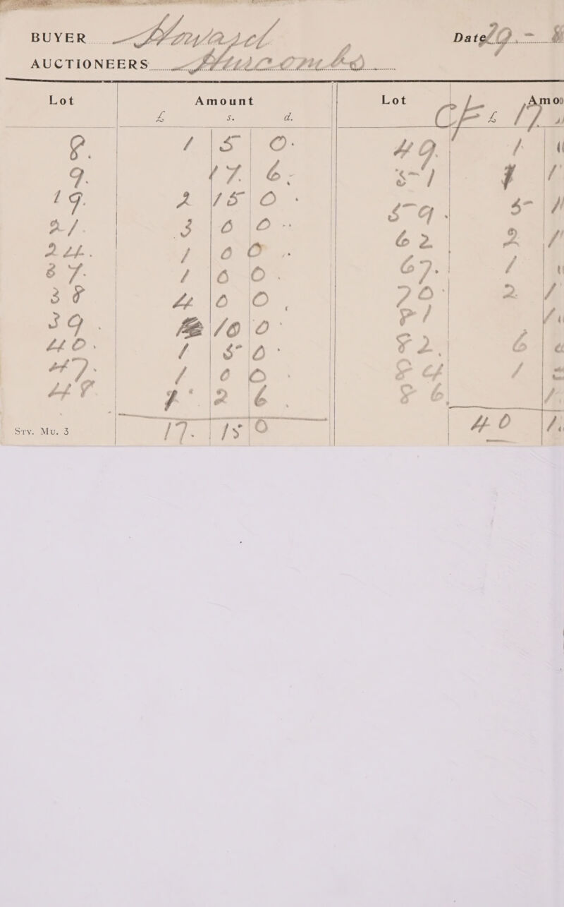 Da Qt  AUCTIONEERS...   Lot   y Oa   Amount 9 ON  © Yoagaoa: by S29 209084  ee Pie mee  Cot  “ Naw MM Ae eS ae