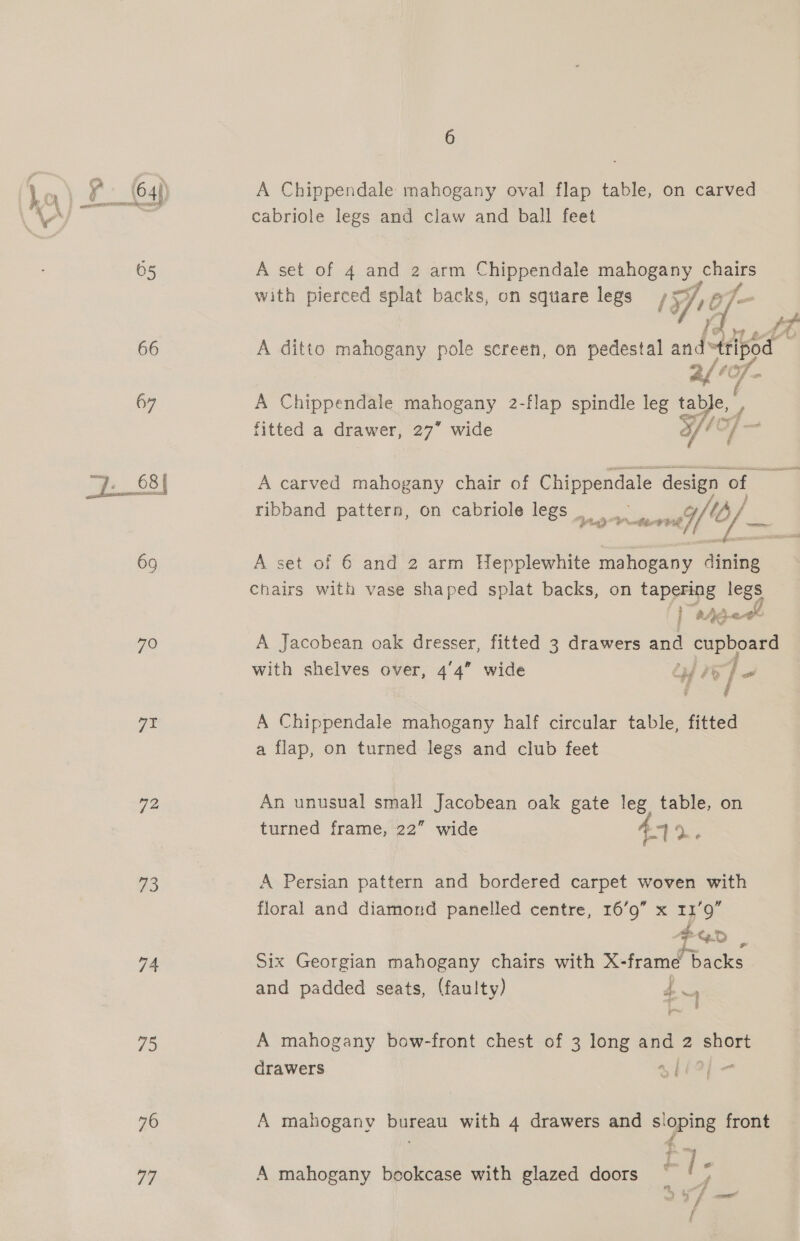 69 70 7a 72 oS) 75 76 17 A Chippendale mahogany oval flap table, on carved cabriole legs and claw and ball feet A set of 4 and 2 arm Chippendale sacs Fak ae with pierced splat backs, on square legs Prof- A ditto mahogany pole screen, on pedestal nd ee” 2 ‘f- A Chippendale mahogany 2-flap spindle leg ea , fitted a drawer, 27” wide ¥, of ss ’ A carved mahogany chair of Chippendale design of 7 ribband pattern, on cabriole legs ina eal oo o/— A set of 6 and 2 arm Hepplewhite mahogany dining Chairs with vase shaped splat backs, on tapering legs i aAs geet A Jacobean oak dresser, fitted 3 drawers and oo with shelves over, 4'4” wide cH Pe j a ff A Chippendale mahogany half circular table, fitted a flap, on turned legs and club feet An unusual small Jacobean oak gate leg table, on turned frame, 22” wide fod Oe A Persian pattern and bordered carpet woven with floral and diamond panelled centre, 16’9” x 11’9” AED . Six Georgian mahogany chairs with X-frame backs and padded seats, (faulty) Pe = = ¥ ro A mahogany bow-front chest of 3 long and 2 ‘short drawers A Sod Mee A mahoganv bureau with 4 drawers and sloping front a P i A mahogany bookcase with glazed doors : / y