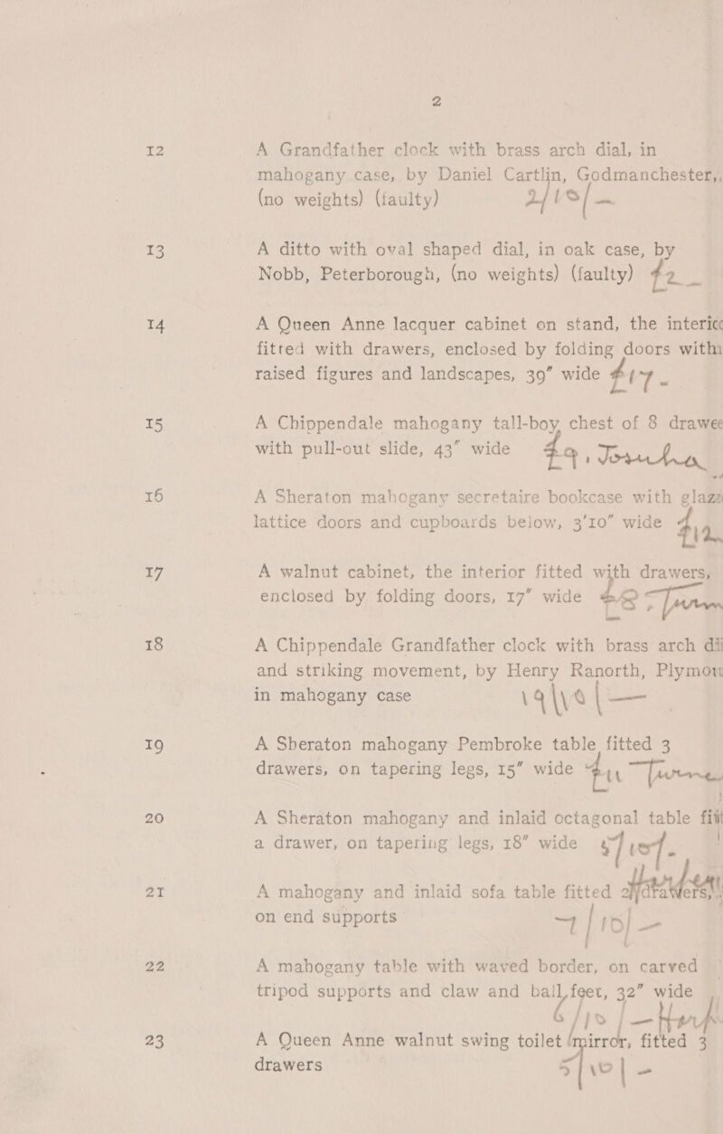 IZ 13 14 15 16 17 18 +0 20 2T 22 23 A Grandfather clock with brass arch dial, in mahogany case, by Daniel Cartlin, Godmanchester,, (no weights) (faulty) ; 1s A ditto with oval shaped dial, in oak case, by Nobb, Peterborough, (no weights) (faulty) 42: A Queen Anne lacquer cabinet on stand, the interic fitted with drawers, enclosed by folding doors witm raised figures and landscapes, 39” wide VT A Chippendale mahogany tall-boy chest of 8 drawee with pull-out slide, 43” wide da A , A Sheraton mahogany secretaire bookcase with glaza lattice doors and cupboards below, 3’10” wide $i. A walnut cabinet, the interior fitted with drawers, enclosed by folding doors, 17° wide 4 : A Chippendale Grandfather clock with brass arch dii and striking movement, by Henry Ranorth, Plymou in mahogany case \ q \\ ty —_— A Sheraton mahogany Pembroke table fitted 3 drawers, on tapering legs, 15” wide bit 7 one A Sheraton mahogany and inlaid octagonal table fi a drawer, on tapering legs, 18” wide vi \o7 A mahogany and inlaid sofa table fitted 2f/dra ofa on end supports 4 | 10] — | , A mahogany table with waved border, on carved tripod supports and claw and ser a 32° wide A Queen Anne walnut swing toilet /mirr fitted 3 drawers Are} | =