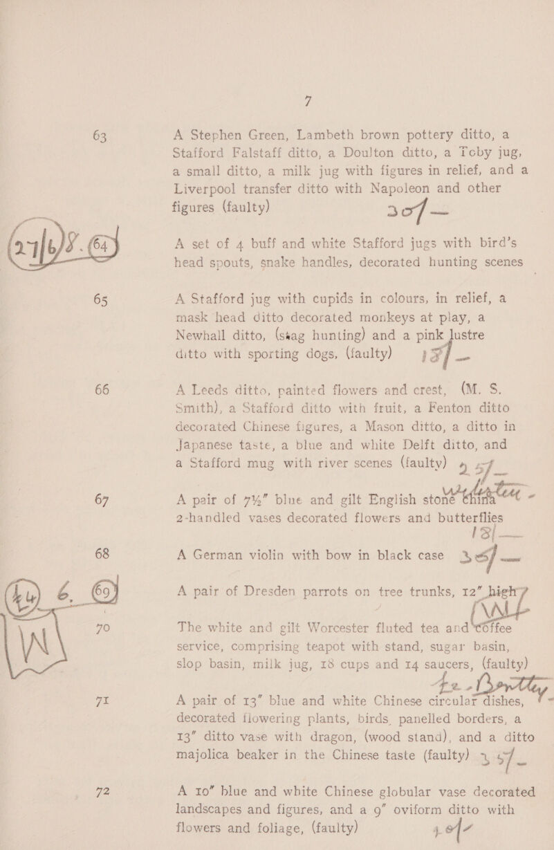 Z 63 A Stephen Green, Lambeth brown pottery ditto, a Stafford Falstaff ditto, a Doulton ditto, a Toby jug, a small ditto, a milk jug with figures in relief, and a Liverpool transfer ditto with Napoleon and other figures (faulty) 3607 A set of 4 buff and white Stafford jugs with bird’s head spouts, snake handles, decorated hunting scenes  65 A Stafford jug with cupids in colours, in relief, a mask head ditto decorated monkeys at play, a Newhall ditto, (stag hunting) and a pink lustre ditto with sporting dogs, (faulty) ed Fae 66 A Leeds ditto, painted flowers and crest, (M. S. Smith), a Stafford ditto with fruit, a Fenton ditto decorated Chinese figures, a Mason ditto, a ditto in Japanese taste, a blue and white Delft ditto, ae a Stafford mug with river scenes (faulty) 67 A pair of 7%” blue and gilt English wht ¢s 2-handled vases decorated flowers and butterflies 18]. TEES 68 A German violin with bow in black case 6] — A pair of Dresden parrots on tree trunks, KALL   The white and gilt Worcester fluted tea and oa service, Comprising teapot with stand, sugar basin, slop basin, milk jug, 18 cups and 14 saucers, pie  a ves A pair of 13” blue aed white Chinese craps ee 3 decorated flowering plants, birds panelled borders, a 13” ditto vase with dragon, (wood stand), and a ditto majolica beaker in the Chinese taste (faulty) » ce yf A 10” blue and white Chinese globular vase decorated landscapes and figures, and a 9” oviform ditto with flowers and foliage, (faulty) 4. of-