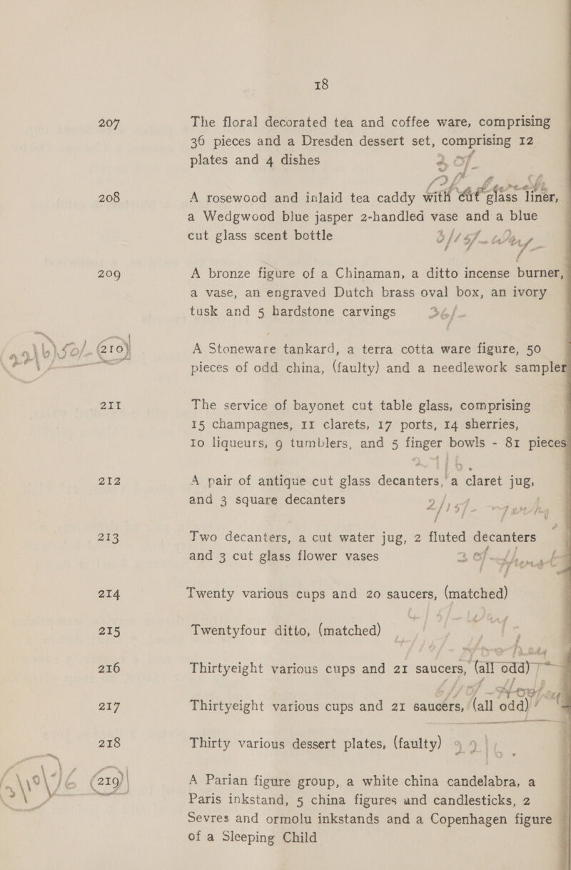 207 208 209 ZIT 212 213 214 18 The floral decorated tea and coffee ware, comprising 36 pieces and a Dresden dessert set, Rye as 12 plates and 4 dishes 43 : ¢£ Pt by A rosewood and inlaid tea caddy ia) ‘eat Aue ‘liner, j a Wedgwood blue jasper 2-handled vase and a blue | cut glass scent bottle b/, f 4 of. ere uy     A bronze figure of a Chinaman, a ditto incense burner, a vase, an engraved Dutch brass oval Pom an ivory tusk and § hardstone carvings 26f- A Stenewane tankard, a terra cotta ware figure, 50 | pieces of odd china, (faulty) and a needlework sampler The service of bayonet cut table glass, comprising 15 champagnes, 11 clarets, 17 ports, 14 sherries, Io liqueurs, 9 tumblers, and 5 finger bowls - 81 pieces § cad | A pair of antique cut glass decanters, a ha jug, and 3 square decanters 2/ bs Two decanters, a cut water jug, 2 fluted decanters and 3 cut glass flower vases ae asf ~hbem, Qe | € Twenty various cups and 20 saucers, (matched) Twentyfour ditto, (matched) a d iat ae h Ode Thirtyeight various cups and 21 saucers, “(all “oda ee 4 pa 7 2 FA fi &amp; ff ‘g _ agg Pyke i = Thirtyeight various cups and 21 saucers, (all odd) Ps ee eee eee SE “Hd if Thirty various dessert plates, (faulty) 9 om ; A Parian figure group, a white china candelabra, a Paris inkstand, 5 china figures and candlesticks, 2 Sevres and ormolu inkstands and a Copenhagen figure © of a Sleeping Child