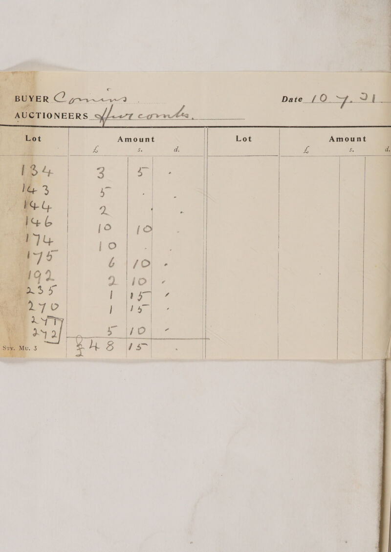          Date. a L Mitiny 2 ts AUCTIONEERS Sff/ee'? cots, Bet Be et ia P Amount | Lot Amount ] L ss a. fs is | oe es on ck @:. if : [o [oa me 6 : {OO aa = a ee We 3. ee of ‘Sue ete. is an ee es: ele 