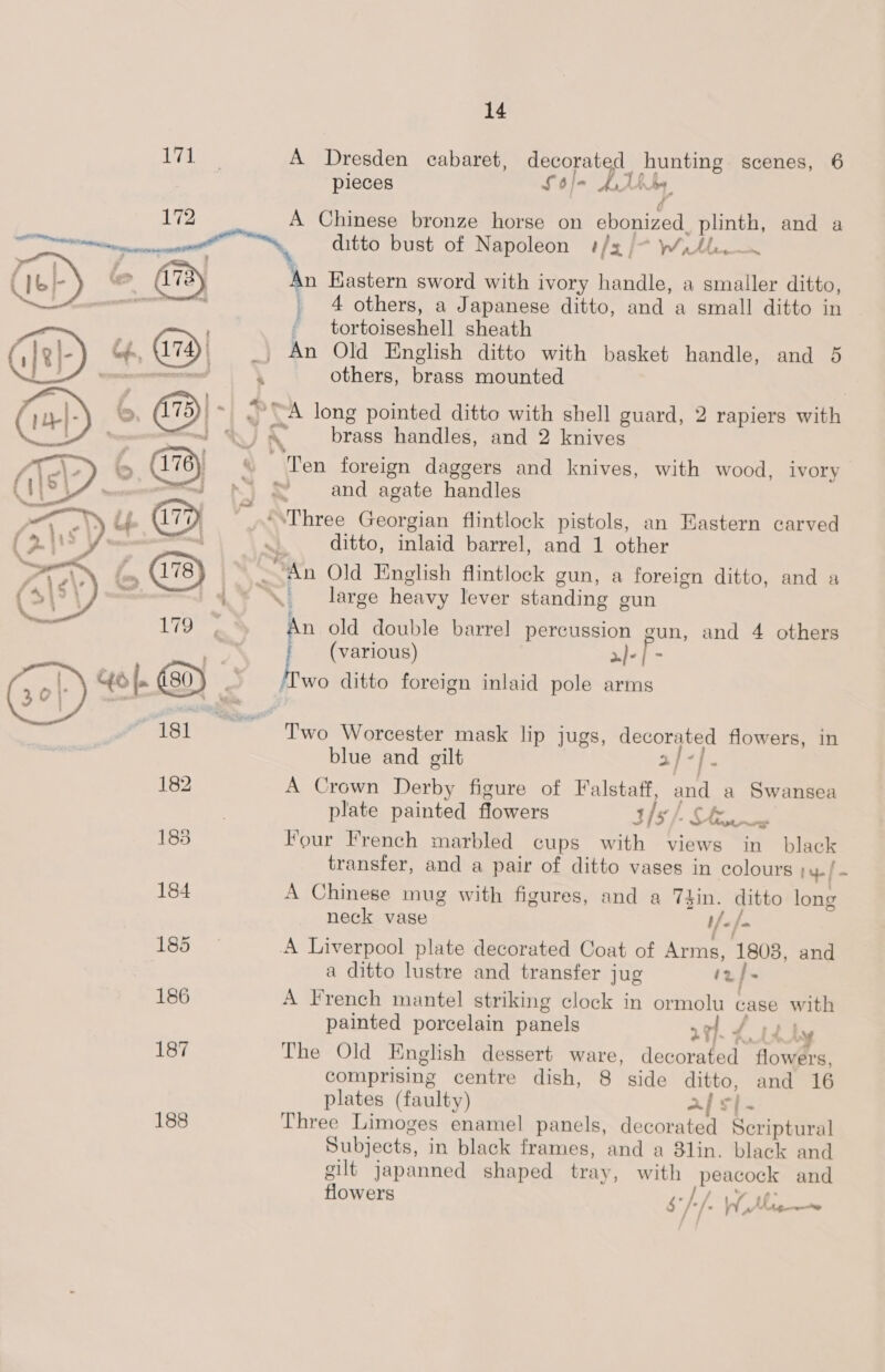 171 A Dresden cabaret, decorated hunting scenes, 6 pieces SOl- A Th by ¢ ke eae A Chinese bronze horse on ebonized, plinth, and a nese ditto bust of Napoleon ¢/s /* Wy»tl.—~ be y: n Kastern sword with ivory handle, a smaller ditto,  . _ 4 others, a Japanese ditto, and a small ditto in ' | : cols 4 tortoiseshell sheath (ek) 4 &amp; \- ‘) An Old English ditto with basket handle, and 6 sd ih others, brass mounted rol ©, (75)| * “A long pointed ditto with shell guard, 2 rapiers with &lt; &amp;_ brass handles, and 2 knives “ Ten foreign daggers and knives, with wood, ivory © and agate handles ~ \Three Georgian flintlock pistols, an Eastern carved ditto, inlaid barrel, and 1 other “ie ‘ ; ; ; An Old English flintlock gun, a foreign ditto, and a 4 \ large heavy lever standing gun ‘ . An old double barre! percussion gun, and 4 others (various) a)- i = ‘Two ditto foreign inlaid pole arms  Two Worcester mask lip jugs, decorated flowers, in blue and gilt 2/&lt;}- 182 A Crown Derby figure of Falstaff, and a Swansea | plate painted flowers 3/s/. inne 183 Four French marbled cups with views in black transfer, and a pair of ditto vases in colours ry 184 A Chinese mug with figures, and a Thin. ditto long neck vase Va} 185 A Liverpool plate decorated Coat of Arms, 18038, and a ditto lustre and transfer jug fz} 186 A French mantel striking clock in ormolu case with painted porcelain panels 27. d tit 187 The Old English dessert ware, decorated flowers, comprising centre dish, 8 side ditto, and 16 plates (faulty) af s|- 188 Three Limoges enamel panels, decorated Scriptural Subjects, in black frames, and a 81in. black and gilt japanned shaped tray, with peacock and j se* flowers $° }/. a) dees