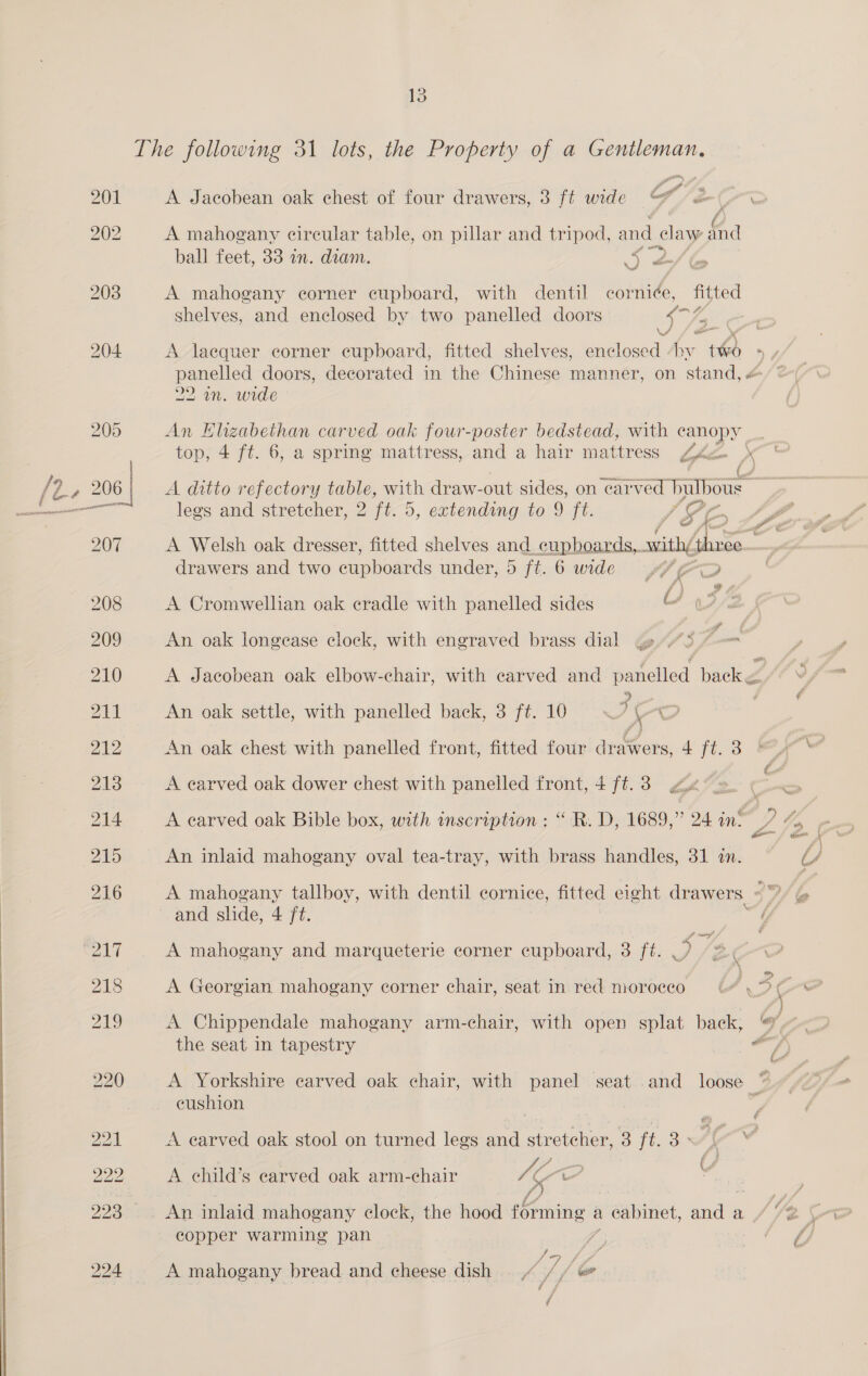The following 31 lots, the Property of a Gentleman. 201 A Jacobean oak chest of four drawers, 3 ft wide G%* é ( b, 202 A mahogany circular table, on pillar and tripod, and ag and ball feet, 33 in. dram. js 203 A mahogany corner cupboard, with dentil ee fitted shelves, and enclosed by two panelled doors V /e j fi} 204. A laequer corner cupboard, fitted shelves, enclosed -hy two panelled doors, decorated in the Chinese manner, on stand, 22 mn. wide 205 An Klizabethan carved oak four-poster bedstead, with oe top, 4 ft. 6, a spring mattress, and a hair mattress Zé. /2.» 206 | A ditto refectory table, with draw- out sides, on earved hulbous Fi ZT # —_— legs and stretcher, 2 Tt. D, extending to 9 ft. SGC SA 207 A Welsh oak dresser, fitted shelves sa, ceupboards,. swith, three nate drawers and two cupboards under, 5 ft.6 wide yy eS 208 A Cromwellian oak cradle with panelled sides O Ft 209 An oak longease clock, with engraved brass dial {» A 210 A Jacobean oak elbow-chair, with earved and panelled back y Ze An oak settle, with panelled back, 3 ft. 10 ~ re ie | 2 An oak chest with panelled front, fitted four diehets, 4ft.3 Fy Net 213 A carved oak dower chest with panelled front, 4 ft.3 gé%> Cows 214 A earved oak Bible box, with inscription : “ R. D, 1689,” 24 ine V4 be 7 _ 215 An inlaid mahogany oval tea-tray, with brass handles, 31 in. U 216 A mahogany tallboy, with dentil cornice, fitted eight drawers. a and slide, 4 ft. ( C217 A mahogany and marqueterie corner cupboard, 3 ft. .) 218 A Georgian mahogany corner chair, seat in red morocco - 4 Cad 219 A Chippendale mahogany arm-chair, with open splat back, (oy the seat in tapestry - rg 220 A Yorkshire carved oak chair, with panel seat and loose ~ cushion 22k A earved oak stool on turned legs and stretcher, 3 ft. 3° ’ 222 A child’s carved oak arm-chair Ge ee v 223° 1% An inlaid mahogany clock, the hood forming # a . cabinet, and a Se a copper warming pan 4G: a I, fof 