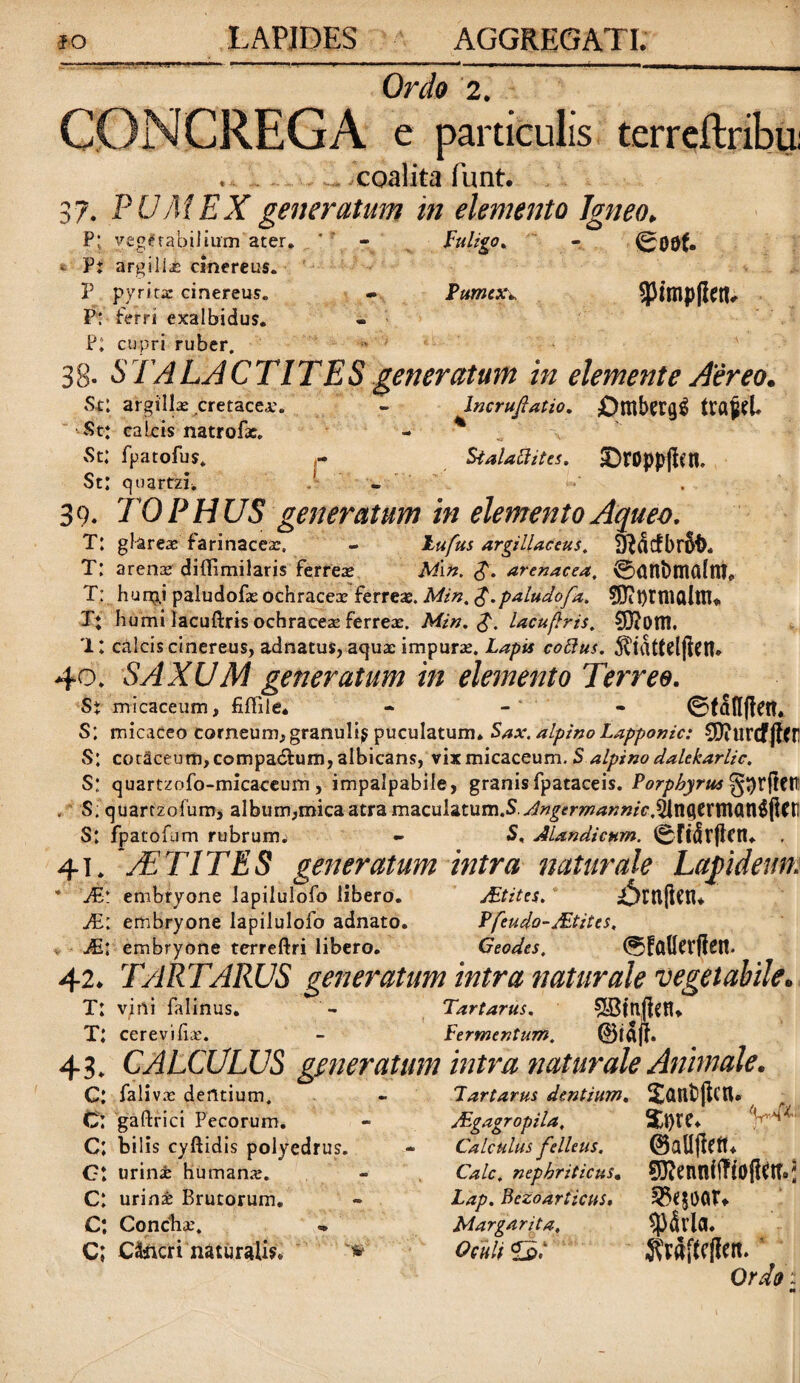 Ordo 2. C.ONCREGA e particulis terreftnbu: ...... coalita funt. 37. PUMEX generatum in elemento Igneo. P; vegetabilium ater. ' ' - fuligo* - Stitit» * Ft argilije cinereus. P pyritac cinereus. - Pumex*. ^PitflpfUtV P* ferri exalbidus. - P: cupri ruber. 38- STALACTITES generatum in elemente Aereo. Stl argillas cretacea:. - lncruftatio. £)ttlbet(J$ ' St: calcis natrofx. - * St: fp a tofus. Sialattites. £>roppfiou St: quartzi. . - . 39. TOPHUS generatum in elemento Aqueo. T: glarei farinacea:. - hufus argillaceus. 9?flcfbr5(>* T: arena: dilTimilaris ferrei M'w. <£. arenacea. 0anDma(m. T: hurp.i paludofi ochraceae ferrei. Min. g.paludofa. X; humi lacuftris ochracea: ferrea:. Min. £. lacuflris. Sftom. 1: calcis cinereus, adnatus, aqui impurae. Lapis coftus. 40. SAXUM generatum in elemento Terree. St micaceum, fiffile. ©tanffrn. S: micaceo carneum, granuli^ puculatum. Sax. alptno Lapponic: CDiurcf JIer S: cotaceum,compa<£lum,albicans, vixmicaceum. S alpinodalekarlic. S; quartzofo-micaceum , impalpabile, granis fpataceis. Porphyrus^XftClT . S; quartzofum, album,mica atra macul2tum.S.A!ngermanmcMnQtXfn<M$flt\\ S: fpatofum rubrum. - S, Alandicum. 0ftdrjtcn. , 41. AS T IT ES generatum intra naturale Lapideum * M\ embryone Iapilulofo libero. jEtites. ^OrnjtOl. JE: embryone Iapilulofo adnato. Pfeudo-JEtites, ■v JE: embryone terreftri libero. Geodes. 42. TARTARUS generatum intra naturale vegetabile. T: vini falinus. - Tartarus. SJBtnjletU T: cereviiii. - fermentum. ©tfljf. 43. CALCULUS generatum intra naturale Animale. C: falivi dentium, C: gaftrici Pecorum. C; bilis cyftidis polyedrus. Ct urini humani. C: urini Brutorum. C: Conchi. C; C&focri naturalis. * Tartarus dentium. $anb(icn. Mgagropila, Calculus felleus. Cale. nephriticus. Lap. Bezoarticus, Margarita. Oculi $5.‘ 9fct)re* ©allftelU sp4vla.