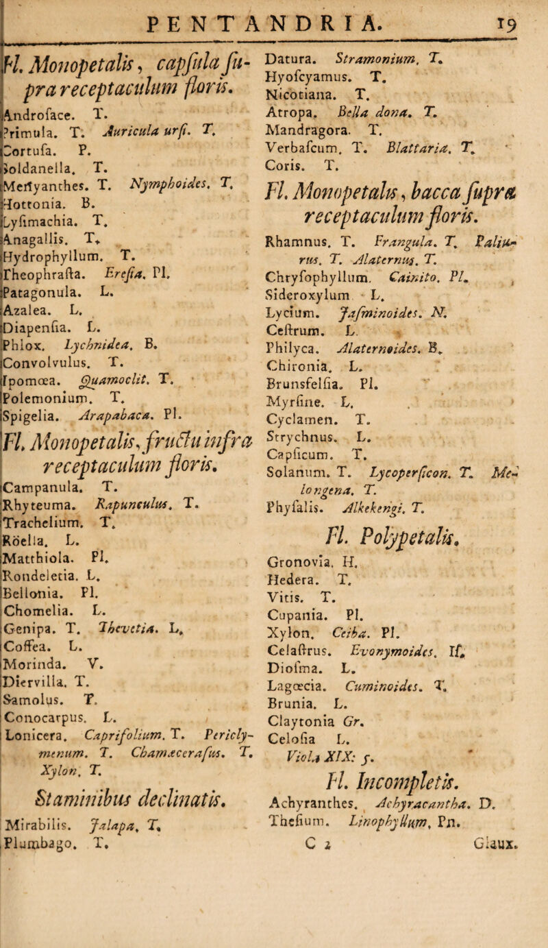 .... -*•— —— U. Monopetalis, capfulafu- pra receptaculum flor ii. A.ndroface. X. Primula. T. Auricula urii. T. 7ortufa. P. Joldanella. T. tMertyanthes. T. Nymphoides, T, Hottonia. B. ibyfimachia. T. Anagallis. T* Hydrophyllum. T. Fheophrafta. Erefia. Pl. :Patagonula. L. ;Azalea. L. sDiapenfia. L. Phiox. Lychnidea, B. Convolvulus. T. Tpomoea. (fuamoclit. T. Polemonium. T. Spigelia. Arapabaca. Pl. FI. Monopetalis.fruElu infra receptaculum floris. jCampanula. T. Rhyteuma. Rapunculus. T. Trachelium. T. Roella. L. Matthiola. Pl. , Rondeletia. L. Bellonia. Pl. Chomelia. L. Genipa. T. 'Iocvctia. L» CofFea. L. Morinda. V. Dicrvilla. T. Bamolus. T. Conocarpus. L. Lonicera. Capri folium. T. Pericly¬ menum. 7. Cbam.tcerafus. T. Xylon. T. Staminibus declinatis. Mirabilis. Jalapa» T, Datura. Stramonium, T. Hyofcyamus. T. Nicotiana. T. Atropa. Bella dona» T. Mandragora. T. Verbafcum. T. Blattaria. T» Coris. T. FI. Monopetalis, bacca fupra receptaculum floris. Rhamnus. T. Prangula. T% Paliu~ rus. T. Alaternus. T. Chryfophyllum, Cainito. Plm s Sideroxylum L. Lycium. Jafminoidcs. N, Ceftrum. L Philyca. Alaternvides. B* Chironia. L. Brunsfelfia, Pl. Myrline. L. . > Cyclamen. T. Strychnus. L. Capficum. T. Solanum. T. Lycopcrficon, 71 Me¬ lo ngtna. T. Phy falis. Alkekengi. T. FI. Polypetalis. Gronovia. H. Hedera. T. Vitis. T. Cupania. Pl. Xylon. Ceiba. Pl. Celaftrus. Evonymoidcs. If0 Diofma. L. Lagcecia. Cuminoides. T. Brunia. L. Claytonia Gr. Celofia L. Viola XIX: j. H. Incompletis. Achyranthes. Acbyracantha. D. Thefiu m. Linopbyllum» Pn.