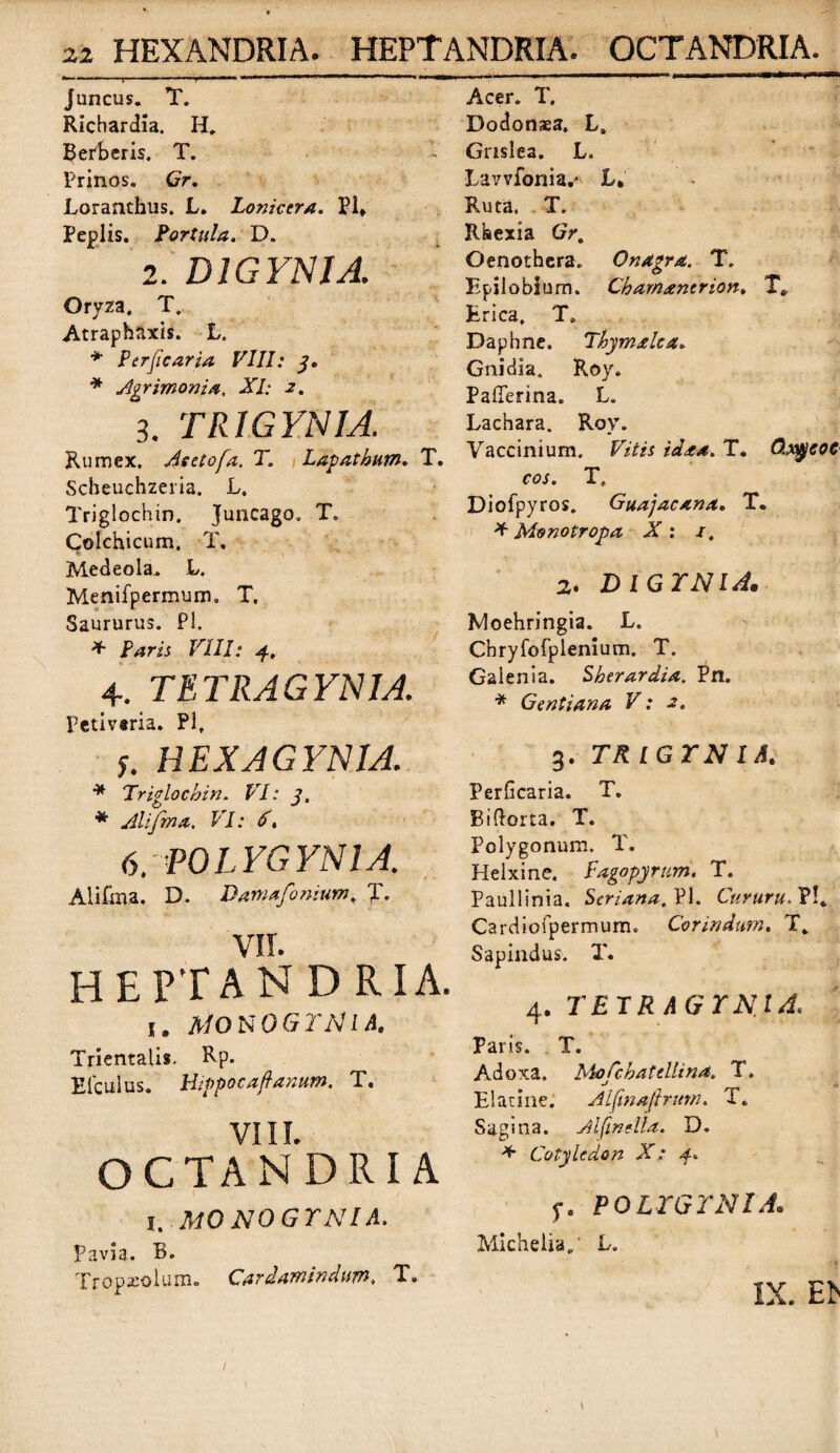 Juncus. T. Richardia. H. Berberis. T. Prinos. Gr. Loranchus. L. Lonicera. Pl» Peplis. Portula, D. 2. D1GYNIA. Oryza. T. Atraphaxis. L. * Perficaria VIII: y. * Agrimonia, XI: 2. 3. TRIGYNIA. Rumex. Asetofa. T. Lapathum. T. Scheuchzeria. L. Triglochin. Juncago. T. Colchicum. T. Medeola.. L. Menifpermum. T, Saururus. Pl. Y Paris VIII: 4, 4. TETRAGYNIA. Petiv*ria. Pl. y. HEXAGYNIA. * Triglochin. P7: j, * Alifma. P7: 6. POLYGYN1 A. Alifma. D. Danmfonium, T. VII. HEPTAN D RIA. 1. A/ONOGrAUA Trientalis. Rp. Efculus. Hippocaftaxum. T. VIII. OCTAN DRI A I. MO NOGYNIA. Pavia. B. Tropxoium. Cardamindum, T. Acer. T. Dodonsea. L. Gnslea. L. Lavvfonia.' L* Ruta. T. Rbexia Gr. Oenothera. Onagro, T. Epjiobium. Charnontrion, T* Erica. T. Daphne. Thymxlca. Gnidia. Roy. Pallerina. L. Lachara. Roy. Vaccinium. idoa. T. O.x^coc cos. T. Diofpyros. Guajacana. T. * Monotropo, X : /. 2* DlGTNId. Moehringia. L. Chryfofplenium. T. Galenia. Sherardia. Pn. * Gentiana V: 2. 3. TRIGYNIA. Perficaria. T. Bifiorta. T. Polygonum. T. Helxine. Pagopyrum. T. Paullinia. Scriana.PX. Cururu.Vl* Cardiofpermum. Cor in dum. T. Sapindus. T. 4. T£TAy!G'riVr^ Paris. T. Adoxa. MoCchatcllind. T. Elatine. Alfmafirmn. 1. Sagina. Alfinella. D. * Cotyledon X: 4. y. POLYGYN IA. Michelia/ L. IX. Eb