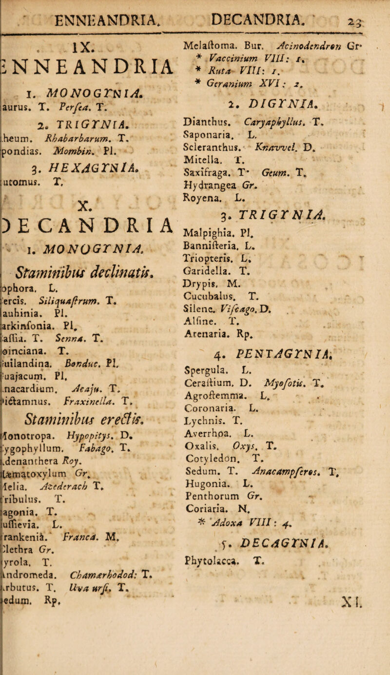 IX. , iNNEANDRIA I. MONOGTNIA. aurus. T. Vcrfca. T. 2. TRIGTNIA. i.h-eum. Rbabarbarum. T. pondias. Mombin. Pl. 3. HEXAGTJSllA. : atomus. X, x. DECANDRIA 1. MONoarNiA, . Staminibus declinatis. lophora, L. ;ercis. Silicpuaftrum. T. iauhinia. Pl. ;arkinfonia. Pl, ialTia. T. Senna. T. loinciana. T. sfuilandina. Bonduc. PL ! ♦ luajacum. Pl, .nacardium. Acaju. T. »i&amnus. Fraxinella. T. Staminibus eredis. * • flonotropa. Hypcpitys. D. iygophyllum. Fabago. T. .denanthera Roy. l&matoxylum Gr. lelia. Azederacb T. 'ribulus. T. agonia. T. uflievia. L. rankeniS.' FrancA. M, :'lethra Gr. yrola, T. Lndromeda. Cbamarhodod: T. arbutus. T. Uva ttrji, T, edum. Rp, Melalloma. Bur. Acinodendron Gr* * Vaccinium VIII: /, * Ruta VIII: /. * G er an tum XVI: 2. 1. • \ * 2. DIGTNIA. Dianthus. Caryapkyllus. T. Saponaria. L. Scleranthus. Knawel. D. ^litella. T. Saxifraga. T* Geum. T» Hydra.ngea Gr. Royena. L. 3. TRIGTNIA. ^ ♦ * Malpighia. Pl. Bannifteria. L. Triopteris. L. Garidella. T. Drypis, M. Cucubalus. T. Silene. Vifcago, D. Atfine. T. • '' C «• Arenaria. Rp. 4. PENTAGTNIA. Spergula. L. Ceraliium. D. Myofotis. T. Agroftemma. L. Coronaria. L. Lychnis. T. Averrhoa. L. Oxalis. T. Cotyledon. T. Sedum. T. Anacampferes. T. Hugonia. L. Penthorum (?r. Coriaria. N. * Adoxa VIII: 4. y. DECdGmiA. Phytolacca. X. XI.