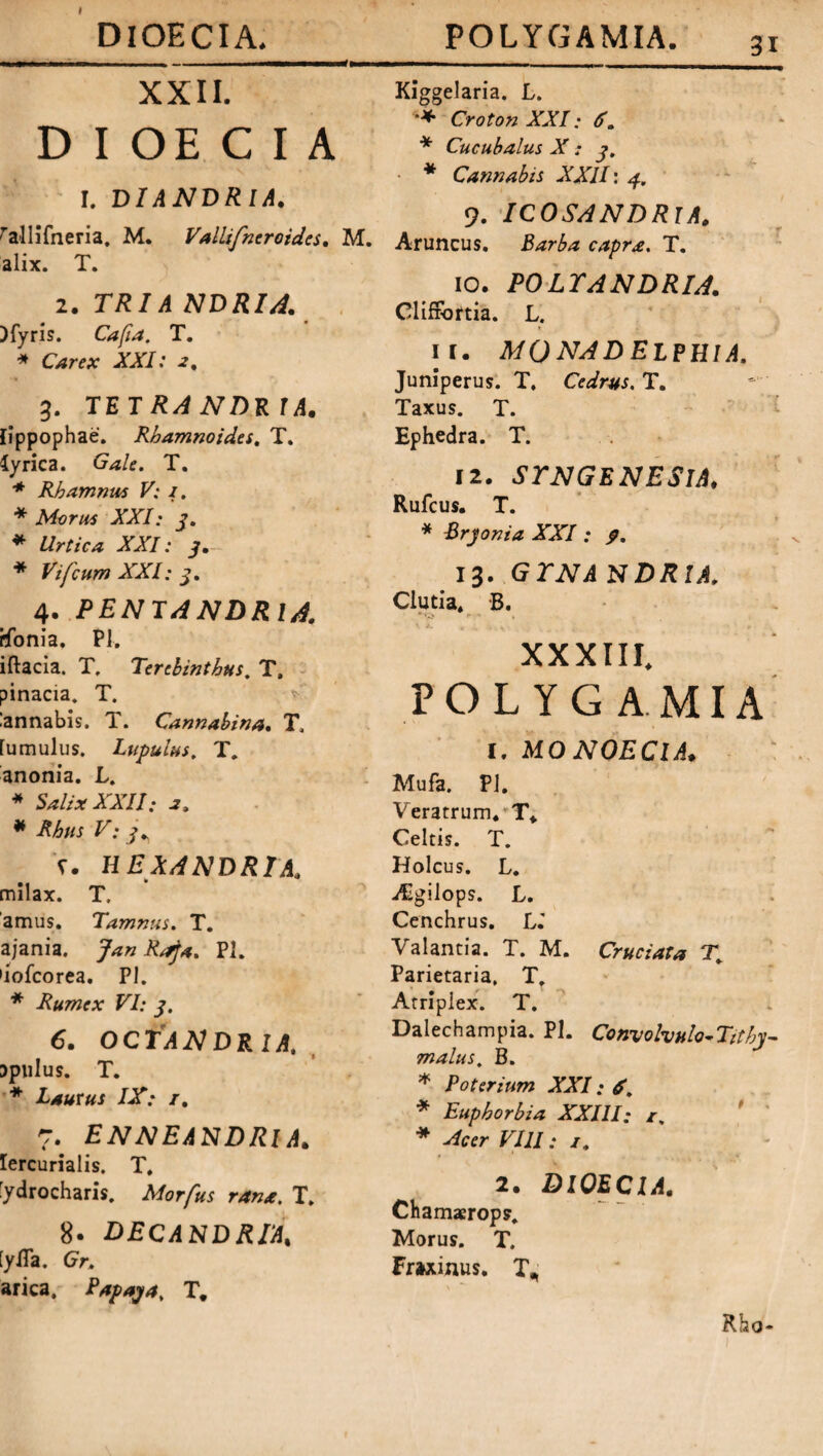 I Di OECI A. XXII. D I OE C I A I. DI ANDRI A. rallifneria. M. Vallifneroides. M. alix. T. 2. TRIA NDRIA. )fyris. Cafia. T. * Carex XXI: a, 3. TET RA NDRIA. fippophae. Rhamnoides. T. lyrica. Gale. T. * Rhamnus V; 1. * Morus XXI: 3. * Urtica XXI: 3. * Vifcum XXI: 3, 4. PENTANDRlA. rfonia. Pl. iftacia. T, Terebinthus, T, pinacia. T. 'annabis. T. Cannabina. T. [umulus. Lupulus, T. anonia. L. * Salix XXII: a, * Rhus V; 3^ V. HEXANDRIA. milax. T. amus. Tamnus. T. ajania. Jan Raja. Pl. 'iofcorea. Pl. * Rumex VI: 3, 6. OCTANDRIA, Jpulus. T. * Laurus IX: /. 7. enneandria. lercurialis. T. 'ydrocharis. Morfus rana. T. 8- deqandria% [ylTa. Gr. arica. Papaya, T. POLYGAMIA. Kiggelaria. L. •* Croton XXI: 6. * Cucubalus X: 3, * Cannabis XXII: 4, 9. ICOSANDRlA. Aruncus. Barba capra. T. 10. POLYANDRIA. Cliffortia. L. il. MONADELPHIA. Juniperus. T, Cedrus. T. Taxus. T. Ephedra. T. 12. SYNGENESIA. Rufcus. T. * -Bryonia XXI: 9. 13. GYNA NDRIA. Clutia. B. r >0 XXXIII. POLYGAMIA 1. MONOECI A. Mufa. Pl. Veratrum. T. Celtis. T. Holcus. L. Aigilops. L. Cenchrus. Ll Valantia. T. M. Cruciata T, Parietaria. T. Atriplex. T. Dalechampia. Pl. Convolvulo-Ttthy- malus. B. * Poterium XXI; 6, * Euphorbia XXIII; r. * Acer VIII: /, 2. DlOEClA. Chamaerops. Morus. T. Fraxinus. T, Rho-