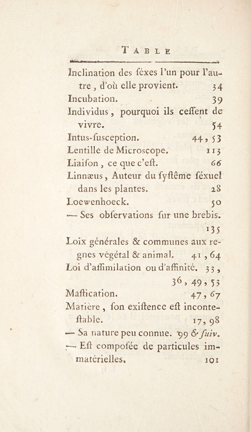 - — , „ -, Inclination des lexes l’un pour l’au¬ tre , d’où elle provient. 34 Incubation. . 39 Individus, pourquoi ils ceffent de vivre. 54 Intus-fusception. 44, 53 Lentille de Microscope. 113 Liaîfon , ce que c’eft. 66 Linnæus, Auteur du fyftême féxuel dans les plantes. 28 Loewenhoeck. 50 — Ses obfervatîons fur une brebis. J35 Loix générales & communes aux ré¬ gnés végétal & animal. 41,64 Loi d’alîinidation ou d’affinité. 33, 36> 49 » 5> Mailicatîon. 47,6j Matière , fon exiftence eft inconte- ftable. 17, 98 —- Sa nature peu connue. -99 & fuiv. *— Eli compofée de particules im¬ matérielles. 101