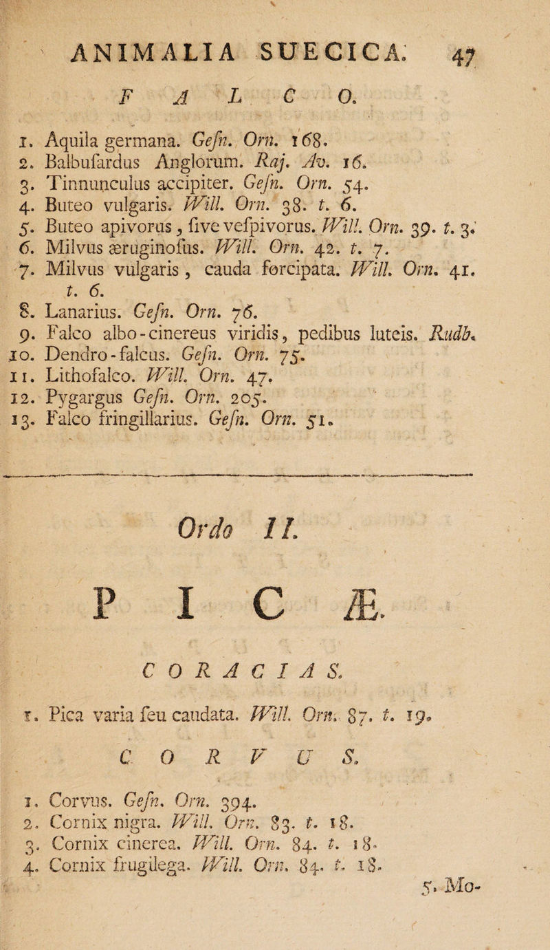 F A L C 0. 1, Aquila germana. Gefn. Orn. i<58* 2. Baibufardus Anglomm. Raj, Av. 16, 3. Tinnunculus accipiter. Gefn. Orn. 54, 4. Buteo vulgaris. Will. Orn. 38. £. 6. 5. Buteo apivorus, five vefpivorus. /Az7/. Orn. 39. f. 3* 6. Milvus aeruginofus. /Az//. Orn. 42. f. 7. 7. Milvus vulgaris, cauda forcipata. Will. Orn. 41, 8. Lanarius. Gefn. Orn. 76. 9. Falco albo-cinereus viridis, pedibus luteis. AmJA 10. Dendro-falcus. Gefn. Orn. 75. 11. Lithofalco. Will. Orn. 47. 12. Pygargus Gefn. Orn. 205. 13. Falco fringillarius. Gefn. Orn. 51» Ordo 1L 1 C 0 R A C I A & r. Pica varia feu caudata. Will Orn. 87. L 19* C 0 A F £7 & 1. Corvus. Gefn. Orn. 394. 2. Cornix nigra. Will. Orn. 83. t. 18. 3. Cornix cinerea. Will. Orn. 84. t. j8» 4. Cornix frugilega. Will Orn, 84* C 18. 5» Mo-