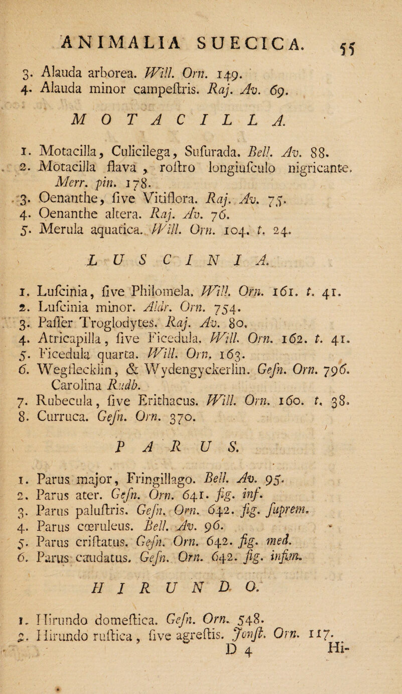 3. Alauda arborea. WilL Orn. 149. 4. Alauda minor campeAris. Raj. Av. 69. MOTACILLA. 1. Motacilla, Culicilega, Sufurada. Bell. Av. 88. 2. Motacilla flava , roAro longiufculo nigricante, Merr. pin. 178. 3. Oenanthe, five Vitiflora. Raj. Av. 75, 4. Oenanthe altera. Raj. Av. 76. 5. Merula aquatica. WilL Orn. 104. t. 24. L U S C I N I A. 1. Lufcinia, five Philomela. WilL Orn. 161. t. 41, 2. Lufcinia minor. Alar. Orn. 754. 3. Pafier Troglodytes. Raj. Av. 80, 4. Atricapilla, five Ficedula. WilL Orn. 162. t. 41» 5. Ficedula quarta. WilL Orn. 163. (5. Wegfiecklin, & Wydengyckerlin. Gefn. Orn. 796. Carolina Rudb. 7. Rubecula, five Erithacus. WilL Orn. 160. t. 38. 8. Curruca. Gefn. Orn. 370. PAR U S. t. Parus major, Fringillago. Beli. Av. 95. 2. Parus ater. Gefn. Orn. 641. fig. inf. 3. Parus paluAris. Gefn. Orn. 642. fig. fuprem. 4. Parus coeruleus. AV//. Av. 96. 5. Parus criAatus, Gefn. Orn. 642. fig. mei. 6. Parus caudatus. Gefn. Orn. 642. fig. infim. H I R U N D O. i, Hirundo domeAica. fiV/h. Or«. 548. Hirundo ruftica, five agreAis. Jonft. Orn. 1x7. D 4 Hi-