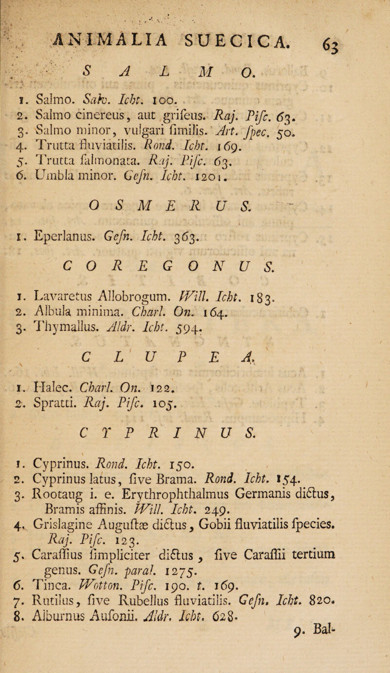 SAL M O. J* • v . -• r . 1. Salmo. Sah. Icht. ioo. 2. Salmo cinereus, aut grifeus. Raj. Pifc. 63. 3. Salmo minor, vulgari fimilis. Art. fpec. 50, 4. Trutta fluviatilis. Rond, Icht. 169. 5. Trutta falmonata. Raj. Pifc. 63. <5. Umbla minor. Gefn. Icht. 1201. O S M E R U S. ~ ' • • • • • ' ... A 1. Eperlanus. Gefn. Icht. 363. COR EGONUS. 1. Lavaretus Allobrogum. JVilL Icht. 183» 2. Albula minima. Cte7. On. 164. 3. Thymallus. Aldr. Icht. 594. CLUPEA . : - it' *£ r : ' : &JS f 1. Halec. C/w/. O/2. 122. 2. Spratti. Raj. Pifc. 105. CYPRINUS. \ 1. Cyprinus, /<;/;£. 150. 2. Cyprinus latus, flve Brama. ATtf. 154. 3. Rootaug i. e. Erythrophthalmus Germanis di£tus, Bramis affinis. tVill. Icht. 249. 4. Grislagine Auguftae diftus, Gobii fluviatilis fpeeies. Raj. Pifc. 123. 5. Caraflius (impliciter di£lus, five Caraffii tertium genus. Gefn. para!. 1275. 6. Tinca. Wotton. Pifc. 190. t. 169. 7. Rutilus, five Rubellus fluviatilis. Gefn. Icht. 820« 8. Alburnus Aufonii, Aldr, Icht, 628» 9. Bal- 1