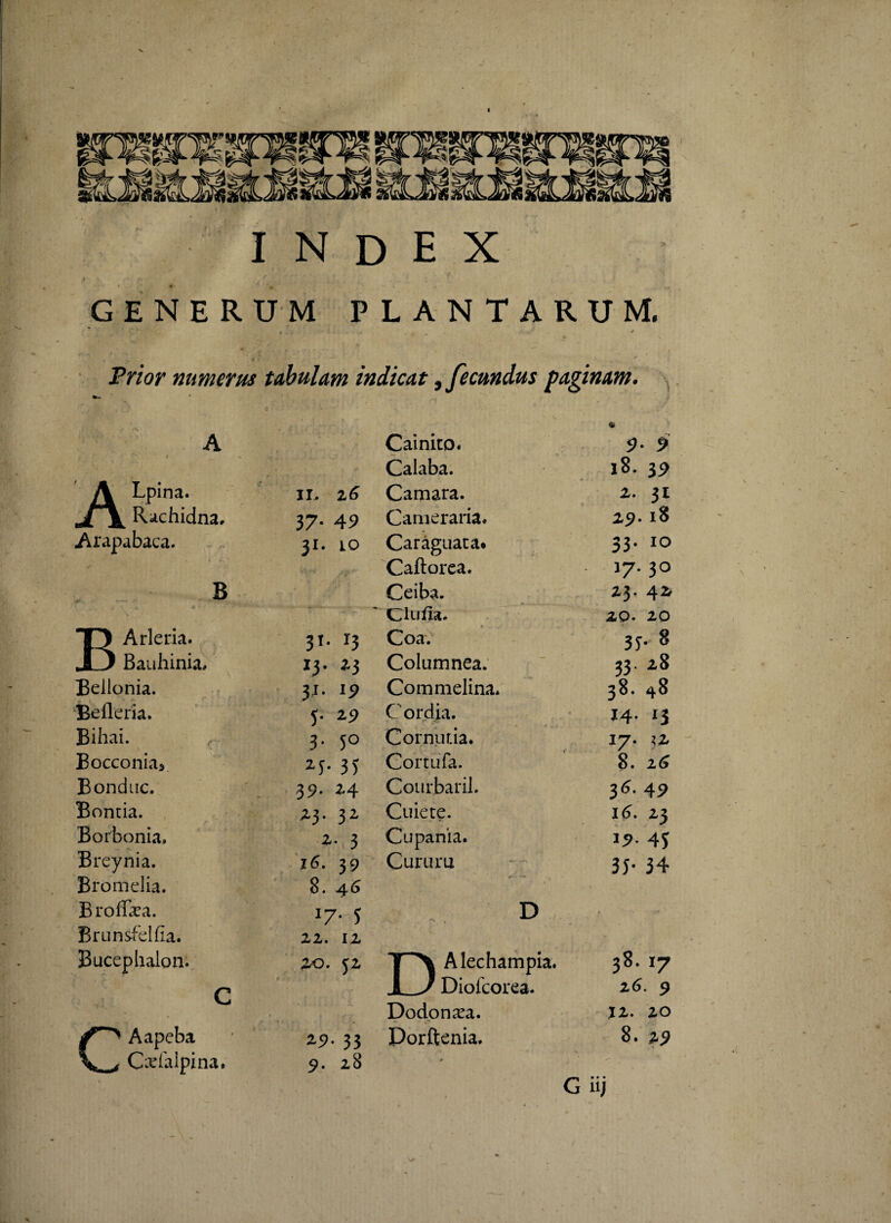 index • ’ • '4^ V « , - GENERUM PLANTARUM. • ’ ’ * ^ . 4 . fonT * Prior numerus tabulam indicat, fecundus paginam. y* /S A ALpina. 11, 16 Rachidna. 37. 49 Arapabaca. 31. to B BArleria. 31. 13 Bauhinia, 13. 23 Belionia. 3,1. 19 Befleria. 5. 29 Bihai. 3. 50 Bocconia* 2 5. 35 Bonduc. 39. 24 Bonria. 23. 32 Borbonia. 2. 3 Breynia. 16. 39 Bromelia. 8. 46 Brolfoa. J7* 5 Brunsfelfia. 22. 12 Bucephalon. 20. 52 C CAapeba 29. 33 Cxdalpina, 9. 28 Cainico. 9. 9 Calaba. 18. 19 Camara. 1. 31 Cameraria. 29. 18 Caraguata. 33. IO Caftorea. 37.30 Ceiba. 23. 42- Clufia. 20. 20 Coa. 33- 8 Columnea. 33. 28 Com melina. 38. 48 C ordia. t- 14- 13 Cornur.ia. 17. iz Cortufa. 8. 16 Conrbaril. 36. 49 Cuiete. 16. 23 Cupania. i?- 4S Cururu 35- 34 D , Alechampia. 38. 17 1 J Diolcorea. 2<3. 9 Dodonxa. J2. 20 Dorftenia. 8. 2? G iij