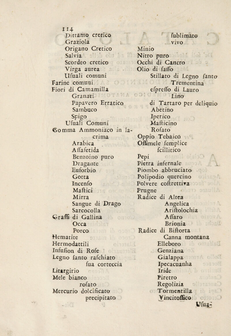 Dittamo eretico Graziola Origano Cretico Salvia Scordeo cretico Yirga aurea Ufuali comuni Farine comuni Fiori di Camamilla Granati Papavero Erratico Sambuco Spigo Ufuali Comuni Gomma Ammoniaco in la¬ crima Arabica A il a fetida Benzoino puro Dragante Euforbie Gotta Incenfo Mattici Mirra Sangue di Drago Sarcocolla Graffi di Gallina Occa Porco Hematite Hermodattili Infutton di Rofe Legno fanto rafehiato fua corteccia Litargirio Mele bianco rofato Mercurio dolcificato precipitato fub limato vivo Minio Nitro puro Occhi di Cancro Olio di fatto Stillato di Legno fanto Trementina efpretto di Lauro Lino di Tartaro per deliquio Abetino Iperico Mafticino Rofato Oppio Tebaico Offimele femplice fcillitico Pepi Pietra infernale Piombo abbruciato Polipodio quercino Polvere coftrettira Prugne Radice di Altea Angelica Ariftolochia A (laro Brionia Radice di Biftorta Canna montana Elleboro Genziana Gialappa Ipecacuanha Iride Piretro Regolizia Tormentilla Vinci toffico UfUfc