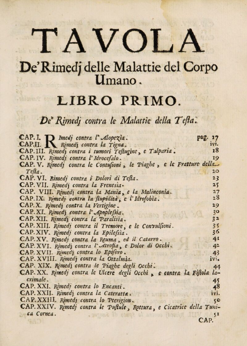 rT A VOT A L /A V VJIjzx De’ Rimedj delle Malattie del Corpo limano LIBRO PRIMO. De* Rìmed} contro, le Malattìe della. Tefìal CAP. I. T~} Imedj contro, V lAlopetfa. pag- 17 CAP.IL XV Rtinedy contro lo Tigno. ivi. CAP. III. Rimedy contro ì tumori Te fingine y e Talparia , 18 CAP. IV. Rimedj contro V Idrocefalo. 19 CAP.. V. Rimedj contro le Contufioni x le Tiaghe , e le: Fratture della—> Tefla. 20 CAP. VI. Rimedj contro i Dolori di Tefla. 2 3 CAP. VII. Rimedj contro lo Frenesìa• 25 CAP. Vili. Rimedj contro lo Manìa y e lo Malinconìa.. 27 CAP.IX. Vjmedj contro la flupìditày e VIdrofobìa. 2^ CAP.X. Rimedj contro, lo Vertigine.. 2.9 CAP. XI.. Rimedj: contro l'gdpoplefsia. 3° CAP. XII., Rimedj, contro la Taratisi a* 3 2 CAP.XIII. Rimedj contro il Tremore, e /e Convulfionì. 5? CAP. XIV. R[medj contro lo Epilefsìa3 6 CAP. XV.. Rimedj contro la Bguma x ed il Catarro. 41 CAP. XVI. Rimedj contro Tatrofia * e Do/or di Ocr&L. 41 CAP. XVII. Rimedj contro lo Epiforo. 43 CAP. XVIII. Rimedj contro la Ottalmìa. ivi. CAP. XIX. Rimedj contro le Tiaghe degli Occhi '.. 44 CAP.. XX.. Rimedj contro, le Ulcere degli Occhi , £ contro, lo. Fiflola la¬ crimale .. 45 CAP. XXL Rimedj contro lo> Encomi... 48 CAP. XXII. Rimedj contro la Cateratta. ivi. CAP.XXIII. Rimedj contro lo Tterigion,. 50 CAP. XXIV. Rimedj contro le Tuflule. Rottura, e Cicatrice dello Tuni¬ ca Cornea. 55