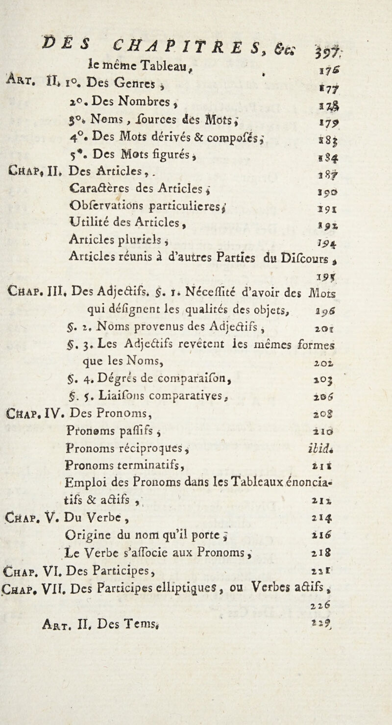 DES CH A PITRE S% &c; le même Tableau, Àar, IL jo# Des Genres ^ i°* Des Nombres , Noms, iources des Mots* 4°« Des Mots dérivés & compofés. *77 3 3$ *79 S St 5*. Des Mots figurés* CkâP, IL Des Articles 9. Caradères des Articles i Obfervations particulières^' Utilité des Articles, Articles pluriels, Articles réunis à d’autres Parties .1 %f îoD 391 Ji?4 du DIfcours , ïJPf Chap. III, Des AdjeéHfs, §, j» Néceffité d’avoir des Mots qui défignent les qualités des objets, i$6 §. ï« Noms provenus des Adjedifs , 201 §< 3, Les Adjedifs revêtent les mêmes formes que les Noms* 201 §. 4# Degrés de comparaifion, 203 §. 5. Liaifons comparatives, 206 CMap#IV. Des Pronoms, 20g Pronoms p a fri fs * 210 pronoms réciproques, ilidê Pronoms terminatifs, 11 s Emploi des Pronoms dans IcsTableauxénoncia- tifs & adifs 212 Ch AP. V. Du Verbe , 214 Origine du nom qu’il porte ^ 116 Le Verbe s’afibcie aux Pronoms, 218 Chap. VL Des Participes, 221 Çhap, VIL Des Participes elliptiques, ou Verbes adifs* z 16