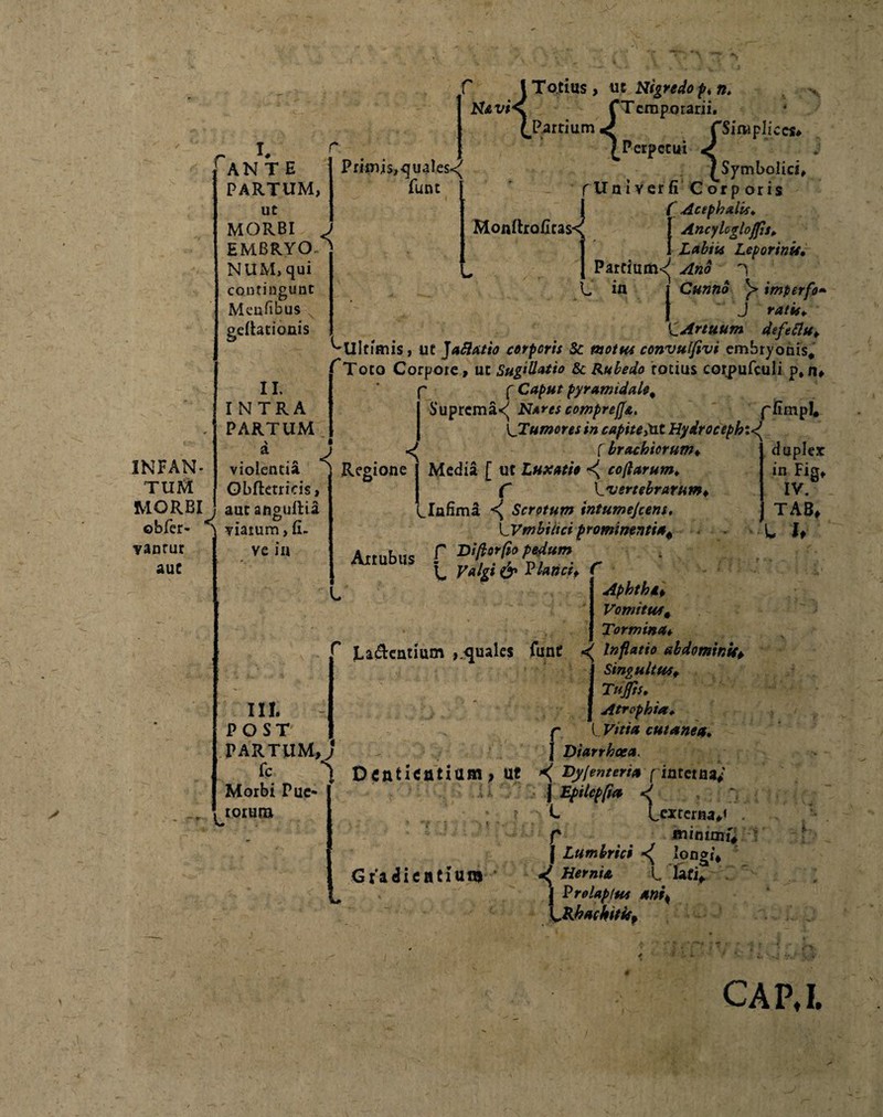 IKFAN- TUM MORBI obfer- vanrur aut r T* 'ante partum, ut MORBI EMBRYO NUM, qui contingunt Menfibus gefhtionis r Primis,<[uales-< funt < II. INTRA PARTUM a violentia ^ Regione Obfktricis, aut anguflia \ viarum, (i. ve in f t Totius, ut Nigredo n. Navis* fTcmporarii. (Parrium J fSiiupliccs» ^ Perpetui ^ ^Symbolici, fUni verfi Corp oris i ( Acephaiis. Monftrofitas^ | Ancylcglofs. 1 Labite Leporinis. , Parcium<J Ano n _ in i Cunno imperfo» j J ratis. fCAreuum defetlu, ^Ultimis, ut Jaftatio corporis Sc motus convulfivi embryonis* rToto Corpore, ut Sugillatio 8c Rubedo totius corpufculi p,n, f Caput pyramidale* Suprcma<^ Nares compreffa. ffimpl, \JIumores in capite Jit Hydrocephi dupler III- POST PARTUM, J ic Morbi Pue rorunx j f brachiorum* j Regione Media [ ut Luxatio ^ copiarum. C (.vertebrarum♦ wInfima. Scrotum intumejeens, KjVmbiitci prominentia, Artubus r Olflcrfio pedum L V*k‘ & W**ci, f * Aphthl* Vomitu*t Tormina*. Latentium , .quales funt Inflatio abdominisi (Singultus, Tufis. Atrophia. rl. Vitia cutanea. Diarrhoea. Hi Dentientium 9 ue *( Dy/enteria f intetaii I Epilcpfia ? C Lexreraa*» C minimi, | Lumbrici ■<( longi. Gradi entium ^ Hernia l hti, J Prolap/u* ani, {^Khackitkp in Fig, IV. TAB, L U CARI.