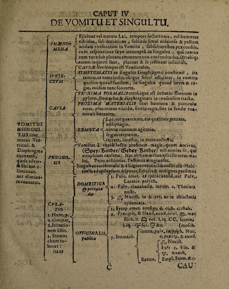 CAPUT IV DE VOMITU ET SINGULTU, —r PHJENO+ MENA TOMITUS &SINGUJL. TXlS.fuoc motus Ven¬ triculi & Diaphragma tisinver-fi,, Queis adver» tt» libi aut e- liminanr, Aut elimina* £e.c©aaatiir. CAVSA : , meram Lac, tempore Ia&arionis, vel humores vilcidos, fub dentitione * fubinde.fimul nidprofa & pallam acidam virefeeatem in Vomitu » fubfulrantibus pt<rcordiis9 cum refpiratione farpe interrupta,in Singultu , qui rament cum voce fub ploratu emanentenon eonhindendus.Ucrabiq? Lautem inquieti funt, plorant & fe jaflitant infantuli, f CAVSJE ferelemper eft Ventriculus* i SYMPTOMATIS in finguku Diaphragma conftitaif , ifa SVBJa» ^ tamen,ut ventriculus ubique fimul afficiatur, in vomitu CTVM j quidem quoad fundum, in finguku quoad latera & ru- L, gasjcaufamtuncfovenfcs» ' -v rPRnxiMA FORMALISutrobique efi: irritatio fibrarum in [ pyloro,llomacho;& diaphragmate in confenfum rraclo. PROXIMA MATERIALIS lunt humores . & particulae acres, plus minus vilcida?, fivein rugis,live in fundo vea* .tiiculihxrcntes, fXac,aut quantit ate,aut qualicatep.ecj:ansf j addiphagia. REMOTA <( aiiroia cunarum agitatio* j frigus externum* Lrecrem*.inteflin. inniero colledta* r Vomitus 4 copia) lactis proficuus magis, quam nocivus*' I (Spey^inber/ (35efcey \&inber) nifi nimius fit, qu£ | atrophiam c«fulaturj Nec ab humoribus ,yifeidis ortus ma° J lus> Pejoxnidprofus.reffimusarruginofus» •» Singultusaccidenralis & a frigoreortusnil monftri altf.*Habi ■ 1 tualisadepilepfiam di(ponit;FebriIis& malignus pesfimus f i. Pulvy emet, ejr ipeeacuanha,aut Pulv*,, Laxativ. polych* Putv, cinnabarin, invett* c. Thcriacs. noltr. Nucill* in & _exr, ac in abla&acis cydoniata. Syrup. emet. aut-Syr* 'd. ciph* c. rhab* Prsecipiti & bland.anod.ocu!, 05, ma*> ftich, ir. C} vol. Liq.-CC* fuccin# JLiq. v^fol. n&c. (mofch: intern. pulv4 caryoph, Nuc. PROGNO¬ SIS DOMESTICA j frprivfita * Alt CVRA• 270 r. Hum. p. J n.eliminat, 2,irritatio- nem fillir. 3. Stoma* chum ro¬ borat r ita ut • 3* o°o V-» r t 1, OFFICINALISJ publica 3, Stomach ■f L C c.pr«ecip.&anodc f0°0 N ucift. 1 Fof* c* Vin. & j V* R1Cftth* ! Extern» ! Empb Stom.&c*