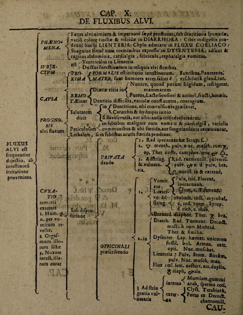 DE FLUXIBUS ALVX JLTIXUS ALVI eft frequentior | dsjeclio, abJ inteftinoru i irritatione proveniens. PHJENO- MENA. / »f % u» >. L *.». i SVBjE- CTVM CAVSA PROGNQ. «it dando fFaeces alvi nimium & impctuose fepcprofluunt,,fub dentitione fpumofar, I vario.colore tinnias & vilcidx in DIARRHOEA : Cibis indigefiis prq- dcunt.busin LIENTERIA: Chylo admixto in FLUXU COELIACO .* 1 Sanguine Itmnl cura torminibus cxpreflo in DYSENTERIA j adfunt k. ^rugitusabdominis, cardialgia , febricula,cephalalgia vomitus» ft ' Ventriculus in Lienteria. ■ ) Du<fiuslnteftin«rum in reliquis alvi fluxibus, pPJRO* f FORMM.IS eftirritatio inteftinorum. . Faucibus.Pancreate, IXIMA \MATER. fuat humores acres (alini d ^ vefibilariagland.int# fNurrice, quoad potum frigidum, refrigerat. fDiaira: vitia in^ mammarum IREMO J cPtiefos,La6lefcrofiori & acrior!,fru<fti,hor«is* T-Aitunc JDentitio difficilis,varioIar confluentes, contagium. L v ^ fin f Dentitione, ubi convulfionesprascaver^ rSalurarem J \Catarrhis& hydropis initio 1 dicit flave fccntia, aut albicantia criticdrejiciarirur, SIS < . 9 j in febribus malignis cum vomitu & cardialgia , variolis alvi fluxum I Periculofam^ communibus & ubi foecida,autfanguinolentaexcarnuntur*, LLethalcm, fi in febribus acutis foetida prodeant, f i ♦ Rad ipccacuanhaj Setup* fi It* y. menth. pulv. n uc. mofch* cumjr^ op, Ther rioftr, camphor.croc ^ 'v $♦ Adftring. CRad* tormentill. pulvcrifi | & vulnera- pulv. d pulv, bez» ^r,a> (,0°0 nucift ic & externd, rVomit, ^ulvjrid. Florent» 1 auc s ‘pecacuanh. Laxati- ^ O em> c».Tcrmcfif# ^ vq - ad/ f rhabarb. tofi:, myrobafi j firing. <( c* rad* torpa, Sytup. ] ^ d. cich, c. rhab, Wljezoard. diaphor, Ther, ^ bcz; ( Diarrh. Rad, Tormenr. Deco&, maftkh. cum Mithrid. Ther, & fimilia. Dyfenter Lap, haemar* unicormi foflil, bol. Armen* exfr. opii, Nuc*mofchat, Lienteria ♦ Pulv, Stom. BircJkn^ pulv. Nue. mofcb* mac. Fiux ca:L fem. nafturc* arc,duplic* 8 diapb. tfMle. * * f. J Mumiam,gmnm| a i n • J iofcrna^ fpcrma cetfi J-AdftnaV J Cljtt, Tcrebinth, f.VuI* ! '«<*• SF0Ws ex Decoft* C.VRA- Tiat.it remotis externis I. Hum. p n. per vo* mirum re¬ vellit* 2 Orgaf- mum illo» rum fiftit $« Noxam inteft* illa¬ rum curat v mu r f • , :| v • r» j pen,- fationc ^ ,20/, L ' rj i L K x»in qfeicinAli prsefcnbcndo < ^uetaiu chamomilJ. CAU-