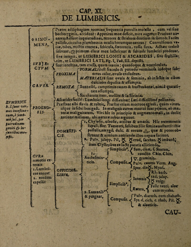 DE LUMBRICIS* fwm *P* ZVMBKlCl h. I.fient ver. mei intefiino- mm*c fs mi¬ nii fuo, per putredtnem geniti & in’ me» *$» f Pr*ter addiphagiam tormina]frequentiapuerulismolefta , cum vel fine Iboiborygmis, accidunt: Appetitus mox deficit, mox augetur:Pruriunt na«* naresjAdfunr inquietudines, terrores & ftridores dentium in fomno;Facies ^MENA S pa^a,circulus plumbeus in oculis horumquecavitas; Convulfiones va« ri*. tabes, mi&io cruenta, febicula,foctororis, tuffis ficca, Adh*c crebro lalivant,0primum clara: mox la&efcunt & fubinde lumbrici prodeunt, live integri, ut LUMBRICI LONGI & ASCARIDES , five fr^Uilla- Ctim, ut LUMBRICI LATI, Fig, I# T*bt III. depi&i. SVBJ E* j funt inteftfna^ tam crafla, quam tenuia: quandoque & ventriculus» CTVM \ j~FORMALISeft fracedo&putredo verminofa indeque fub- fFROXIMA |; ortus calor, ovulaexcliidcnsv J I MATERIALIS funt ovula & feminia , ab inferis in cibos , J' ^ dulciores dfcpofita&afTumptai ;C A V S A> \ REMOTA rSuntcibiVcumprimiscarnes&hudhishorsbniraia quanti^ L tateaBiimptii ^ ^SaccHarataitem,meinta&radicinia»> ^Afcarides facile: Lumbrici longi difficulter! Lati difficillime pelluntur; ( Proliant albi flavis & rubris», Ptsdlar etiam mortuos egredi , quam vivos» ldque in febri benigna*. In malignis autem mortui funt pejores, ob ma« j teris malignitatem» Vivi hic in principio & augmentomali y in decli* J £ natione meliores, ubi natur* robur arguunt;- £ fi» Chyloifis, oleofisv acribus 6c amaris; Hic recrementis; ii lupuli, flbr. Tanaeetr,.fellibuKlllic feminenafturtiiriftic paflulis,amygd* dulc; & eorum 0o0, qu* & porosobf ftrnunt & nimium nutriendo illos crepare faciunr» | Pulv. jalapp* Pii, £>crud, facchar* ^imbut6| irem Clyfteribus ex la<5be paratis alliciendo», ? rSiroplicib9, / Scm*cin*» C Santon» i*‘. |i V corallin CJbin.Chm» Anthelmin- ^ t graminis.», |; Compofit,^ piiivi contra Verm. PROGNQ* SIS CVR* remotis ex ternis i*Lumbri- cosenecat t. eosdem expellit i DOMESTI¬ CIS> < OFFICINA- UBVSy ricis. 2. Laxantib9^ & purgant» IL . „Au&. ' Spec. dia£>, Mynf» F rRh^barb# j InttrnisS j?lap- e- I- •* •; i 70 vulgi- imp xcib , r j Felle raurii aloe* L®*fern,'^ cummyrrha. ' fPulv, diaturb, cum rhabarb*. I Compoflt; J $yr> <j# cic|lt c rhab* Pii, * L & aloeticis*. ■ CAU~