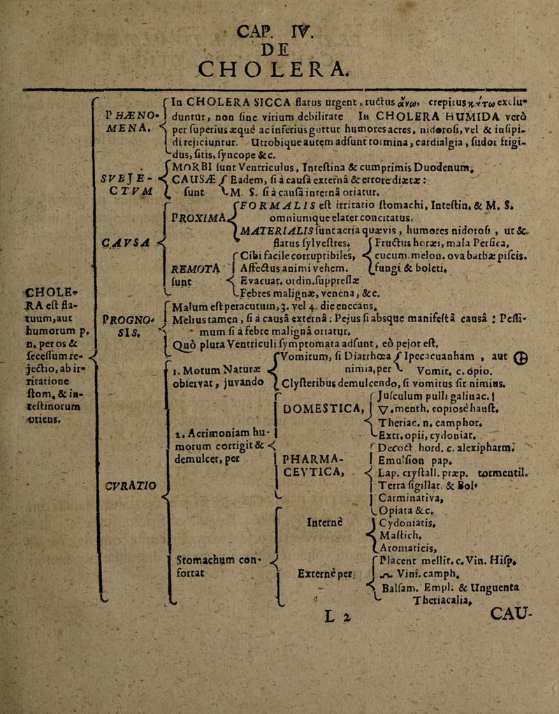 DE CHOLERA, CHOLE» E.A cft fla¬ tuum,aut humorum p. n.peros& feccflumre- . jcdho, ab ir¬ ritatione in- teftinorura oriens. fln CHOLERA SICCA flatus urgent * rudus crepitus jt^rw^xdu* V HJENO*J duntUr, non fine virium debilitate Ih CHOLERA HUMIDA vero MENA, *\ per fuperiusieque acinferiusgottur humoresacres, nidorofi.vel Si infipi- j di rejiciuntur. Utrobiqueautemadfunttoimina,cardialgia, fudoi frigi- ^dus, ficis* fy ncope $cc. f MoRBI funt Ventriculus, Inteftina Sc cumprimis Duodenum* SVB J E - CAUSiE / Eadem, fi a caufa externa & errore dixix: C T VM funt $. fi a caufa infetna oriatur. f CFO RMALIS efl: irritatio ftomachi, Inteftin* Sc M. S. CAVSA *( PROXIMA^ omniumque elater concitatus» [MATERIALIS funt acria quavis , humores nidorofi , ut&- ^ flatus fylyefhes. (Fru£j:ushora*i, mala Perfica, f Cibi facile corruptibiles, ^ cucum melou. ovabdibiepifeis. REMOTA | AfFe&us animi vehem. (^fungi Sc boleti, funt Evacuat, oidin.fuppreflas C LFebrcs malignae, venena,&c. f Malum eft peracutum, 3. yel 4. die enecans. PROGNO J Melius tamen 1 fi a causa externa ;Pe;us fi absque manifefta causa ♦ Pcffi- SlS, ''l * mum fi a febre maligna oriatur. I Quo plura Ventriculi fymptomata adfunt, eopejoreft, v fVomitum, fi Diarthcca/ Ipecicuanham aut 1. Motum Natura J nimia,p.erX Vomit, c. 6pio. <B obleryat, juvando [ Clyfteribus demulcendo, fi vomitus fit nimius. CVRATIO i. Acrimoniam hu- j morum corrigit & demulcet, per I PHARMA- CEVT1CA, i L Stomachum cotv fortat < [ f Jufculum pulli galiuac. | DOMESTICA, | X7*menth, copiosehaufl. A Theriac. n. camphor. ^Extr.opii, cydoniat. r DecoCd hord. c. alexipharnri I Emulfion pap. Lap. cryftall. pra?p. totmentil. j Terra figillat. & Bol* J Carminativa, LOpiata&c. . \ Cydoniatis» Maflich, ^Aromaticis, f Placent mellir.c.Vin, Hifp* J j-u Vini, cam ph. v Balfam. Empl. & Unguenta ^ Thenacalia, L i CAU- Interne Externe per;