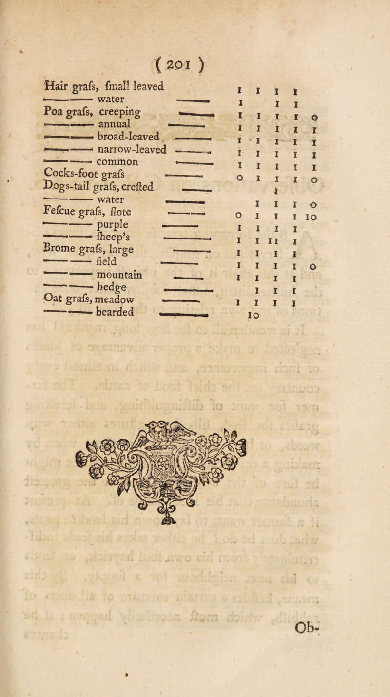 I ( 201 ) Hair grafs, final! leaved -water Poa grafs, creeping —-- annual » broad-leaved *——-■—1 narrow-leaved common Cocks-foot grafs Bogs-tail grafs, crefted *—-water Fefcue grafs, dote --- purple ■--—— fheep’s Prome grafs, large - field mountain *—--hedge Oat grafs, meadow ■—t™ — bearded i I i 1 i ii i i i i o i i i i i i i i i i i i i i i i i i i i o I I I o I I I 1 o o l I I IO I I I I I I II I I I I I I I I I o I I I I III I I I I 10 #