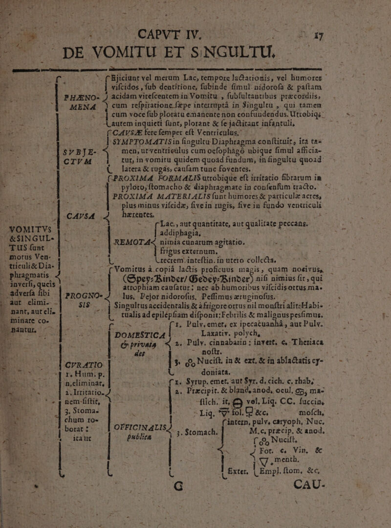 e MAU edbvEMNU ng : - . pE VOMITU ET SNGULTU, — bu Mm rt n e Eb — Wsamapomroriecr daraus, OUOIIISA A ain. Digg EAE RS i T. Bjiciunt vel merum Lac, tempore lactationis, vel humores  Hc fub dentitione, fubinde fimul. nidorofa &amp; paftam pr querere » fubfültantibus praecordiis, ; MENA cum refpiratione fepe intertüptà in Singultü , qui tamen YR | cum voce fub ploratu emanente non confunderidus. Utrobiqs - | - autem inquieti funt, plorant &amp; fe ja&amp;itant infantuli, A E cna C C.AVSAE fere femper eft Ventriculus, de pur NETT ] SYMPTOMATISin fingultu Diaphragma conftituir, ita ta Eu. |ISv»BJE- $ men ut ventrieülus. cum ocfophágó ubique fimul afficia- 4CIVM. ' tur, in vomitu quidem quoad fundum, in fingultu quoad. E : .&amp;— latera &amp; rugás, caufam tunc foventes. i i C PROXIMA FORM ALIS utrobique eft irritatio Bio i iR P 1 pyloro;ftomacho &amp; diaphragmate in confenfüm tracto. ies i PROXIMA MATERIALIS funt humores &amp; particula acres; f | j plus minus vifcida five in rugis, . five in fundo iron CAVSA ; DuELMEES v i Lac., aut quantitate, aut ualitate peccans. vourrvs |. | d pubes : 1 | &amp;SINGUL- i. T. REMOTA nimia cunarum agitatio. 2. TuSíunt | 1 frigusexternum, — - lo: : motus Ven- , Y ——. Vrecrem. inteftin. in uteto collecta, uere | -^ Vomitus à.copià la&amp;is proficuus ma2is ; quam nOé£ivuss, e VES LOERERY , | (GpeszBinver/ GeoeyABinber) nifi nimius fir, qui atrophiam caufatur; nec ab humoribus vifcidisortus ma. . Adverfa fibi - PROGNO- lus, Pejor nidorofus, Peffimuszruginofus. . í- aut elimi. - $1$- l Singultus accidentalis &amp; frigore ortus nil menflri alit:Habis. - J. nant, aut cli, QS HUC da tualis ad epilépfiam difponit:Febrilis &amp; malignuspesfimus. 2 E IIo dh pot E Pulv, emet, ex ipecatuanhá. , aut Pulv. 2 o is PEN DOMESTICA Laxativ. polych, i 4 NN : : C privata 4 f$ Pulv. cinnabarin ; invett, c. T heriaca Bu P - noftr. E- CUR ATIO É $ (y Nucift. in &amp; €: &amp;in abfaduti cy- ; AN doriata. r, Hum. p. n,elíminat, Ta Syrup. emet. aut Syr. d, Sidus: c, rhab; 2. Itritatio. 2. Pracipit. &amp; bland, anod, ocul, 65, ma- E. E T ich. ie vel, Liq. CC. fuccia, i 3 $toma. - Liq. S fol. Q. &amp;c moích, chum ro- uem caryoph, Nuc.  ^ borat : E. ^K! ui Ni ied i£a lit dio» 5 B | | t: Tie US Empl. flom, &amp;c, EN 5 G6 vus VCAUS - s z , ^ ! ; ; A bid publica M.c, precip. &amp; anod. 8) j. Stomach. ( gy Nucilt, hx no €, Vin &amp;