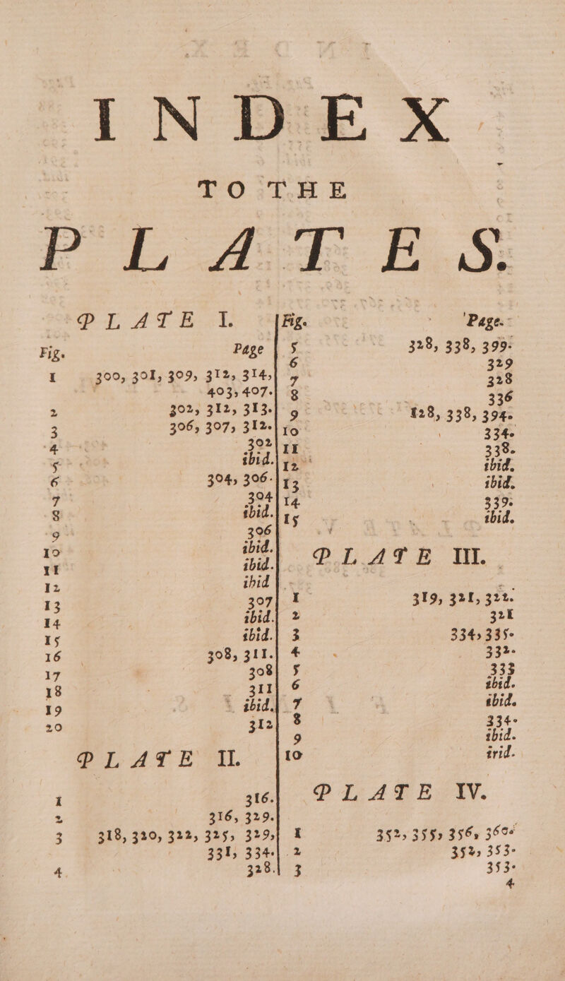 FO 248 Eo PL ATH TW aM ow. Reger Fig. Page | 5 328, 338, 399. 2 329 Lf 39% 301, 399 312, 314, * 8 403,407.1 g 336 2 302, 312, 313. = oyeE 3 306, 307, 312. Ps #235338; 394° ‘ - 202 334- , ae ibid. I2) hid. a 3947 38113 ibid. 7 304174 8 ibid. Is aie es 7 eo Ph Eo” 19 ibid. 11 tH. ool 4&amp;1 &amp;. UI. Iz ihid | - | : 13 307; I. 319, 321, 322. 14 wbid.| 2 32k 15 : ibid.| 3 3345 335- 16 308, 311.| # 332. ye 308} 5 333 18 311} © ibid. 19 ibid.| 7 sbid. 20 312} 8 334- 9 ibid. PLAT E il. 10 irid. I 361 PLATE IV. 2 316, 329. 3 318, 320, 322, 325, 329} F 3525 3952 256s 350% : 331, 334) 2 352. 353- 4 328.) 3 353.